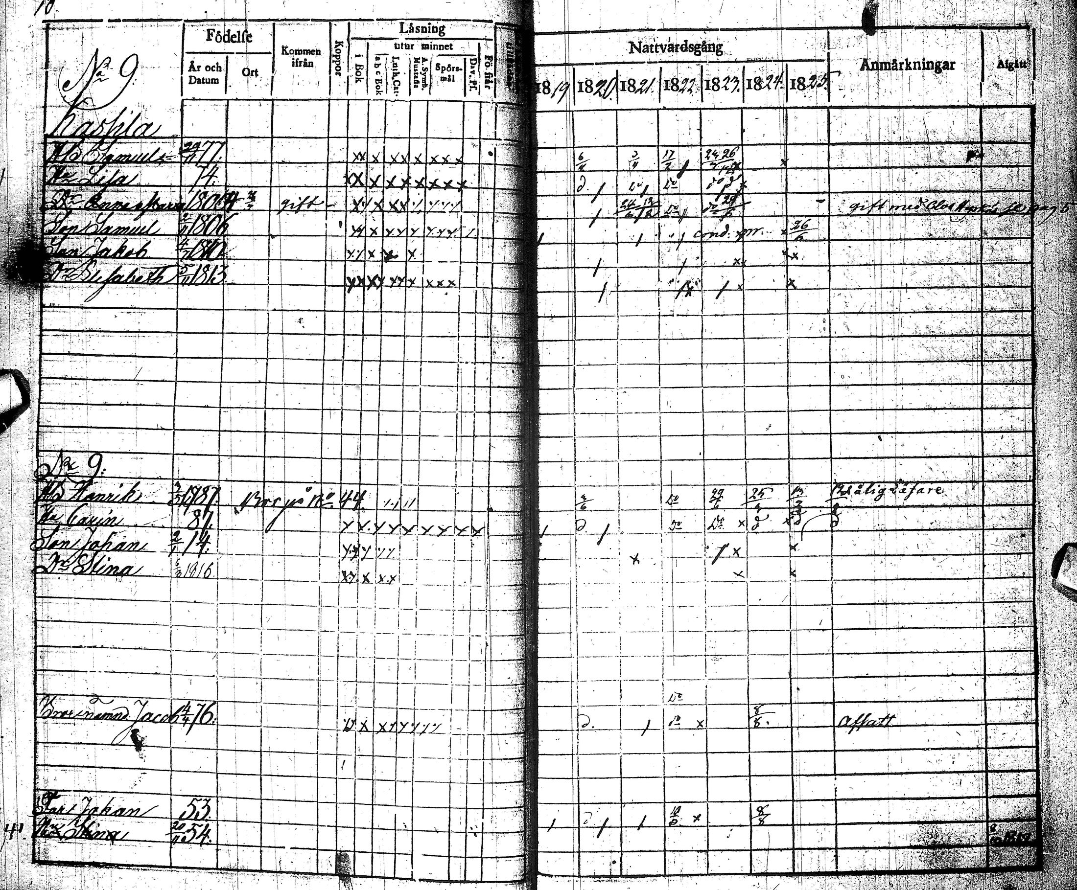 [ ../kirjat/Kirkonkirjat/muhos/rippikirja_1819-1826_ik119/kuvat/13.jpg ]