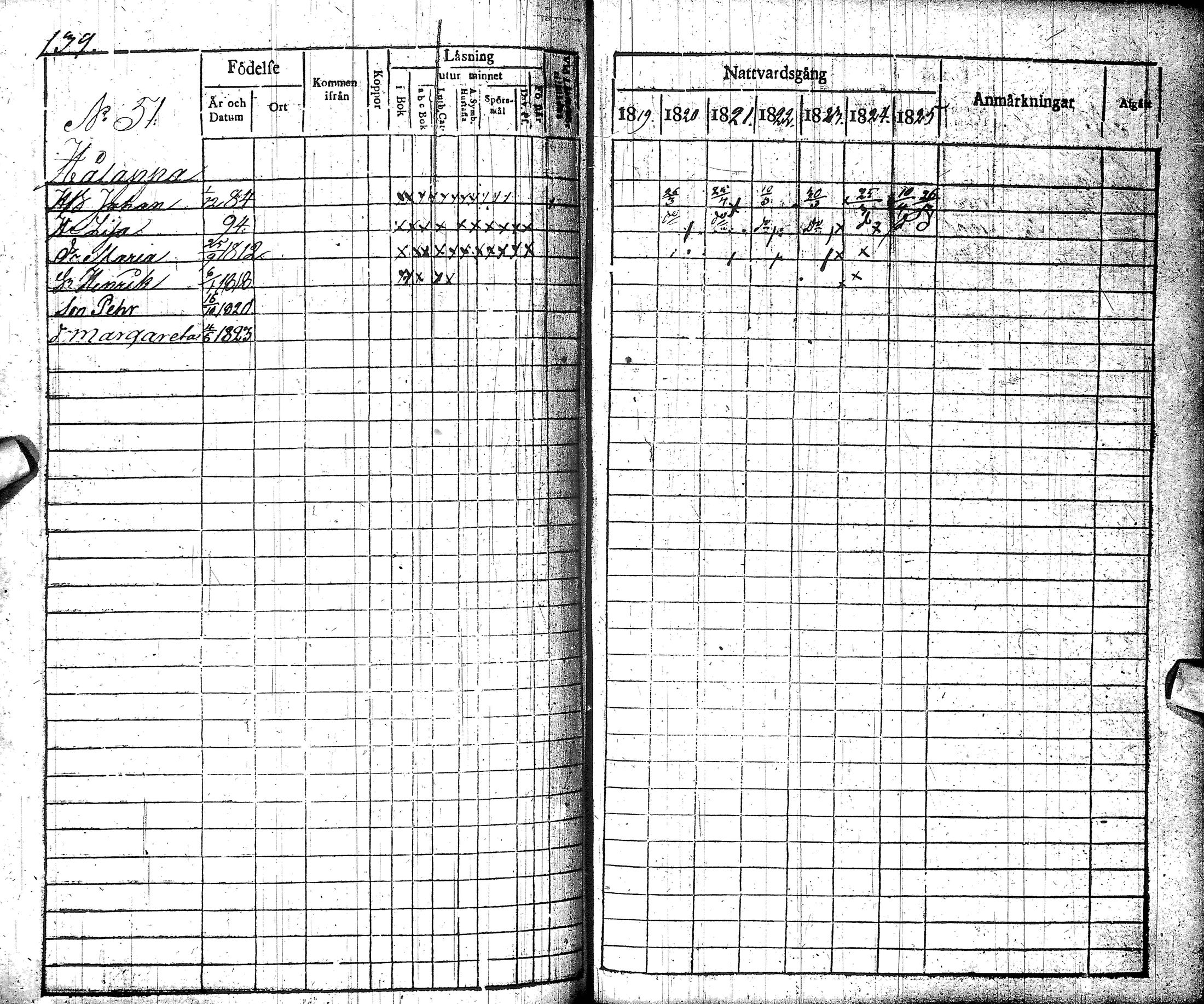 [ ../kirjat/Kirkonkirjat/muhos/rippikirja_1819-1826_ik119/kuvat/141.jpg ]
