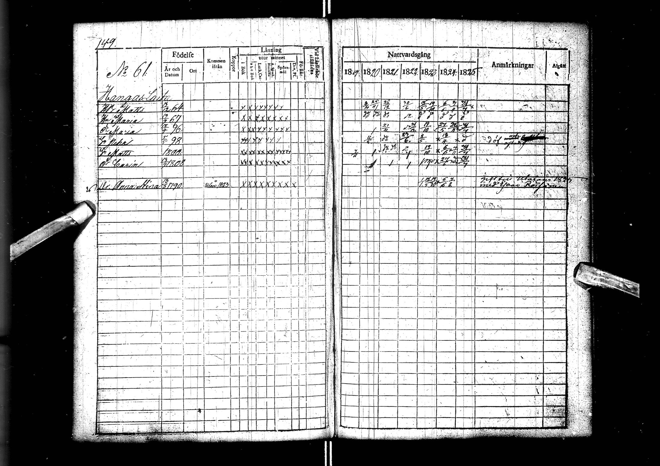 [ ../kirjat/Kirkonkirjat/muhos/rippikirja_1819-1826_ik119/kuvat/151.jpg ]