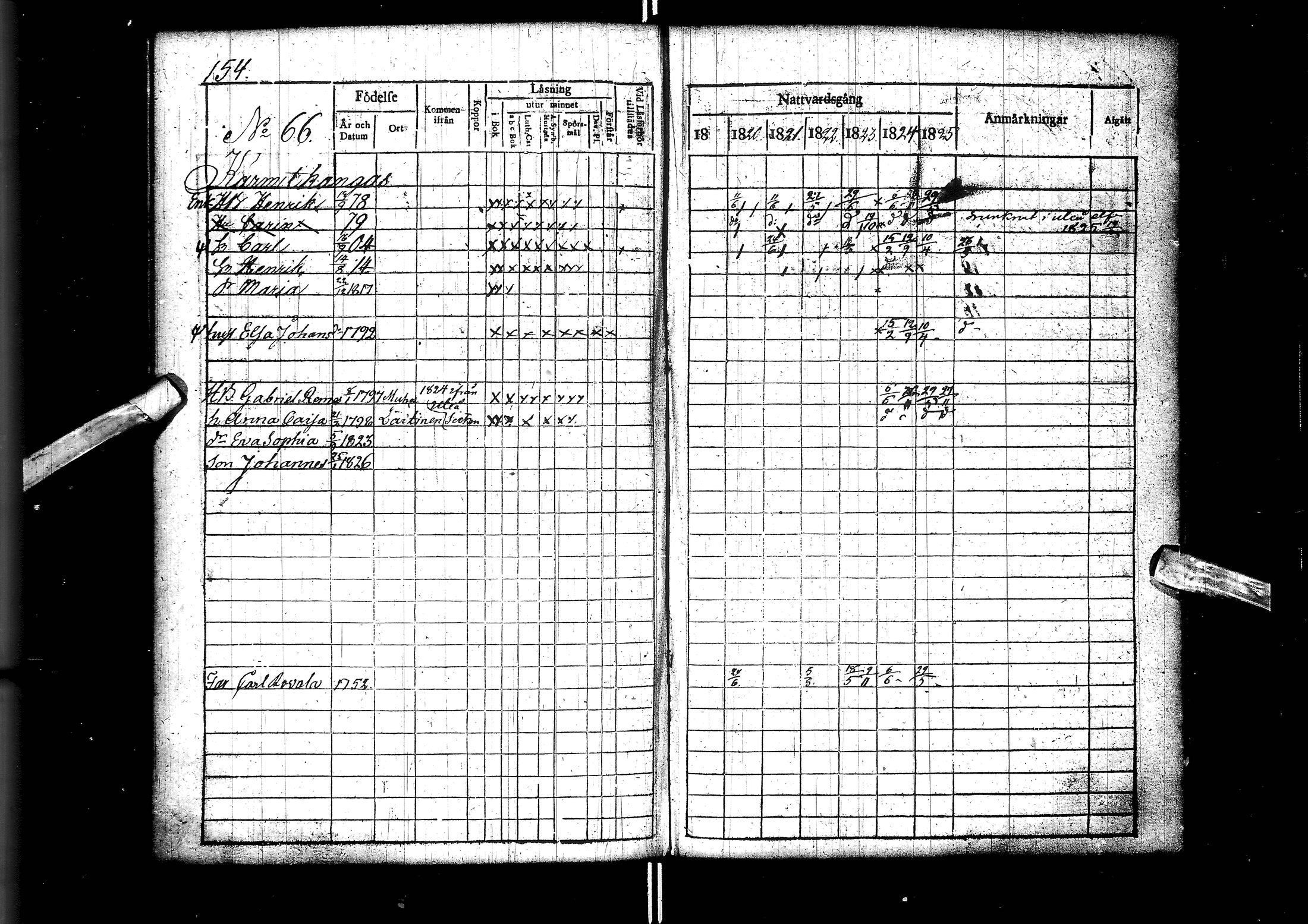 [ ../kirjat/Kirkonkirjat/muhos/rippikirja_1819-1826_ik119/kuvat/156.jpg ]