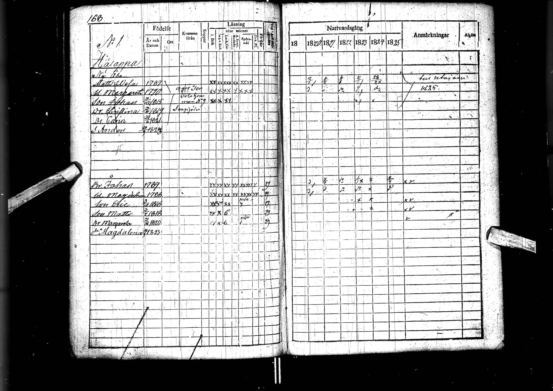 [ ../kirjat/Kirkonkirjat/muhos/rippikirja_1819-1826_ik119/kuvat/170.jpg ]