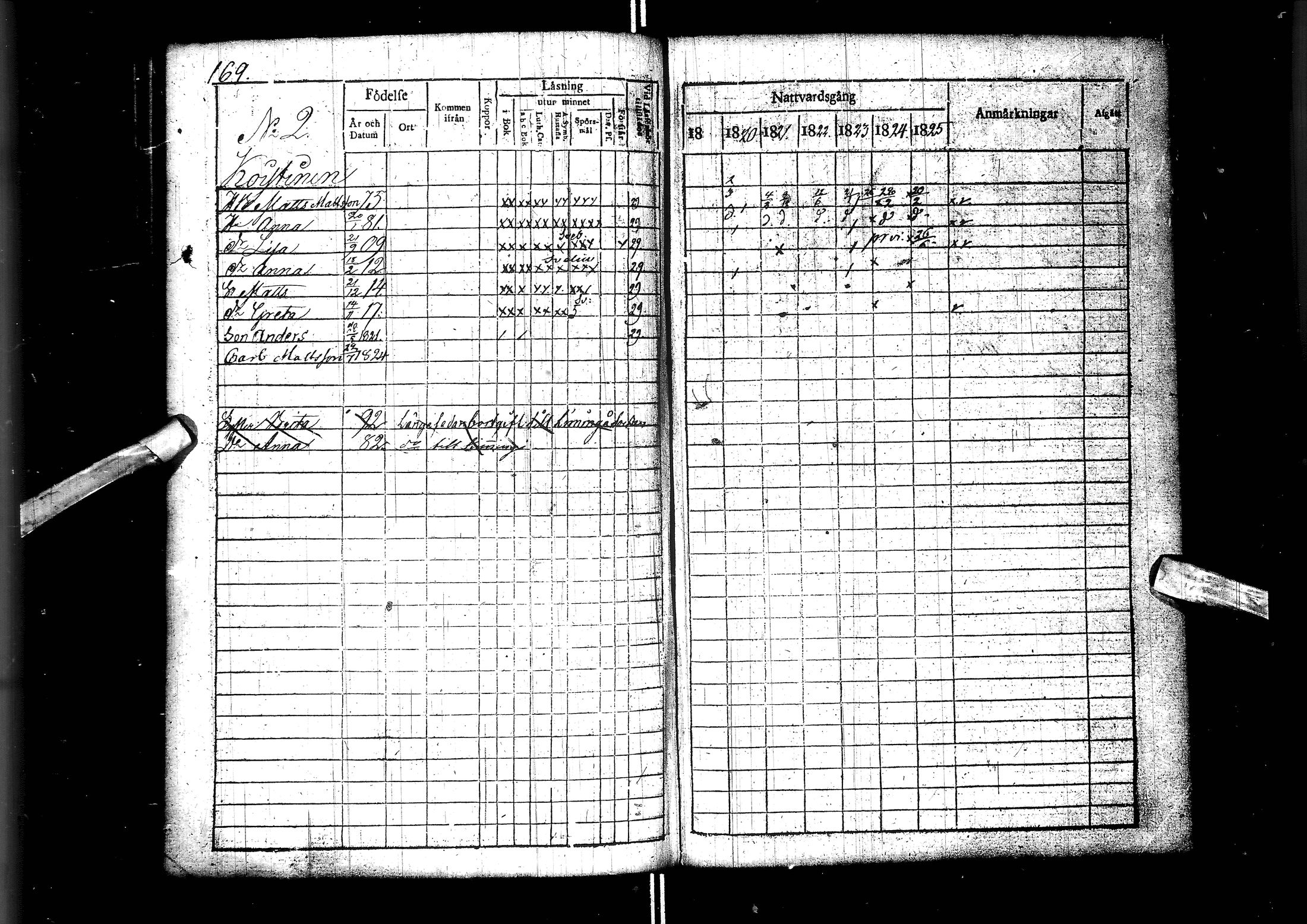 [ ../kirjat/Kirkonkirjat/muhos/rippikirja_1819-1826_ik119/kuvat/171.jpg ]