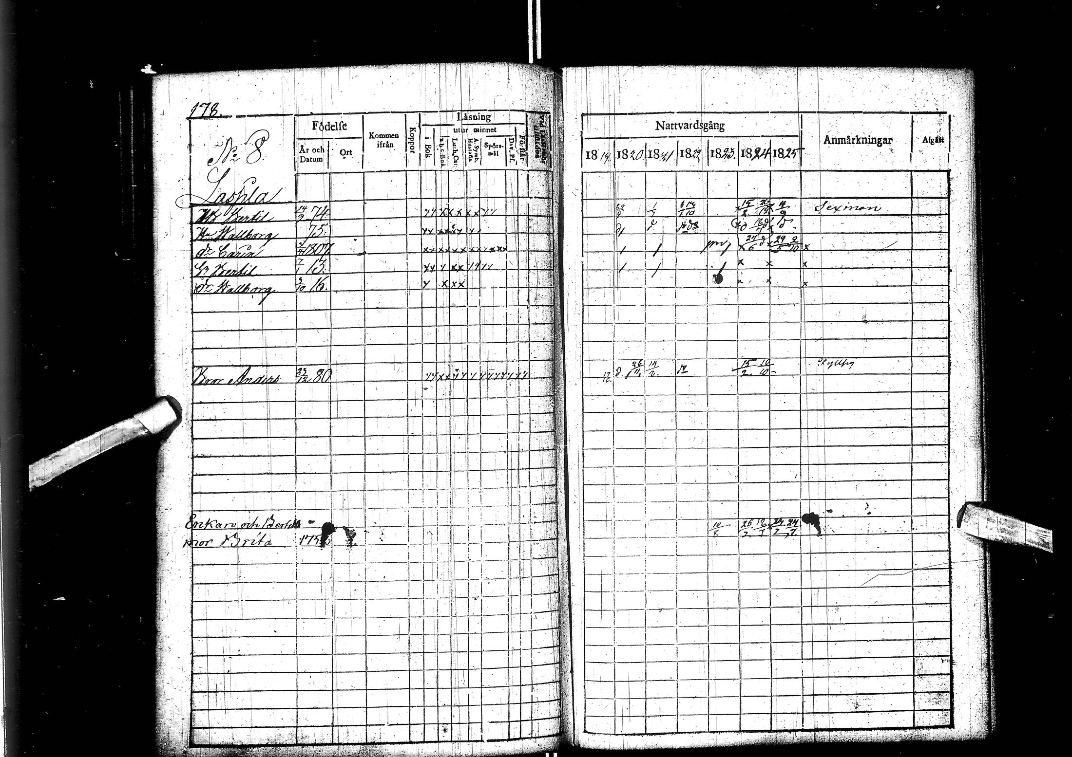[ ../kirjat/Kirkonkirjat/muhos/rippikirja_1819-1826_ik119/kuvat/180.jpg ]