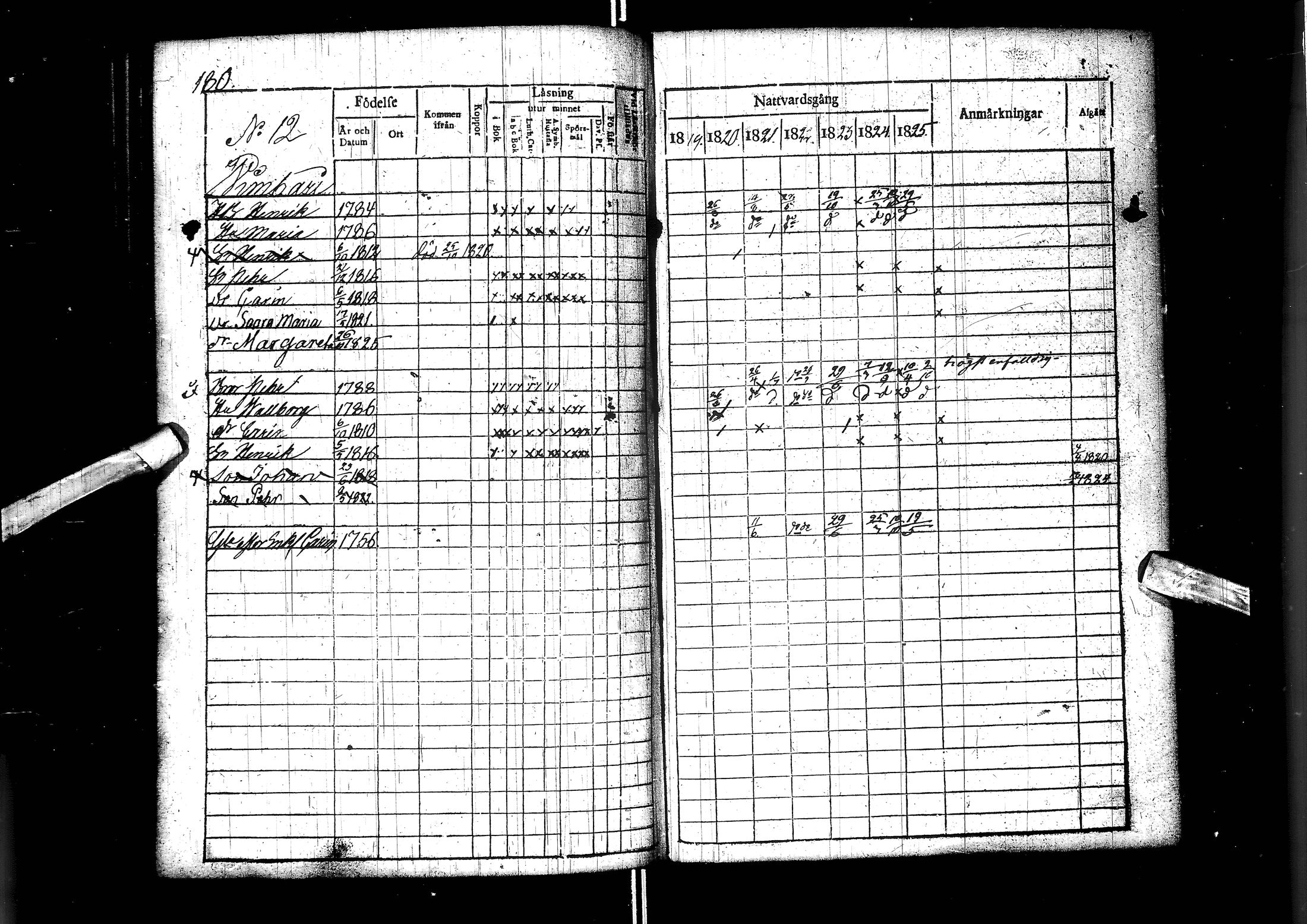 [ ../kirjat/Kirkonkirjat/muhos/rippikirja_1819-1826_ik119/kuvat/182.jpg ]