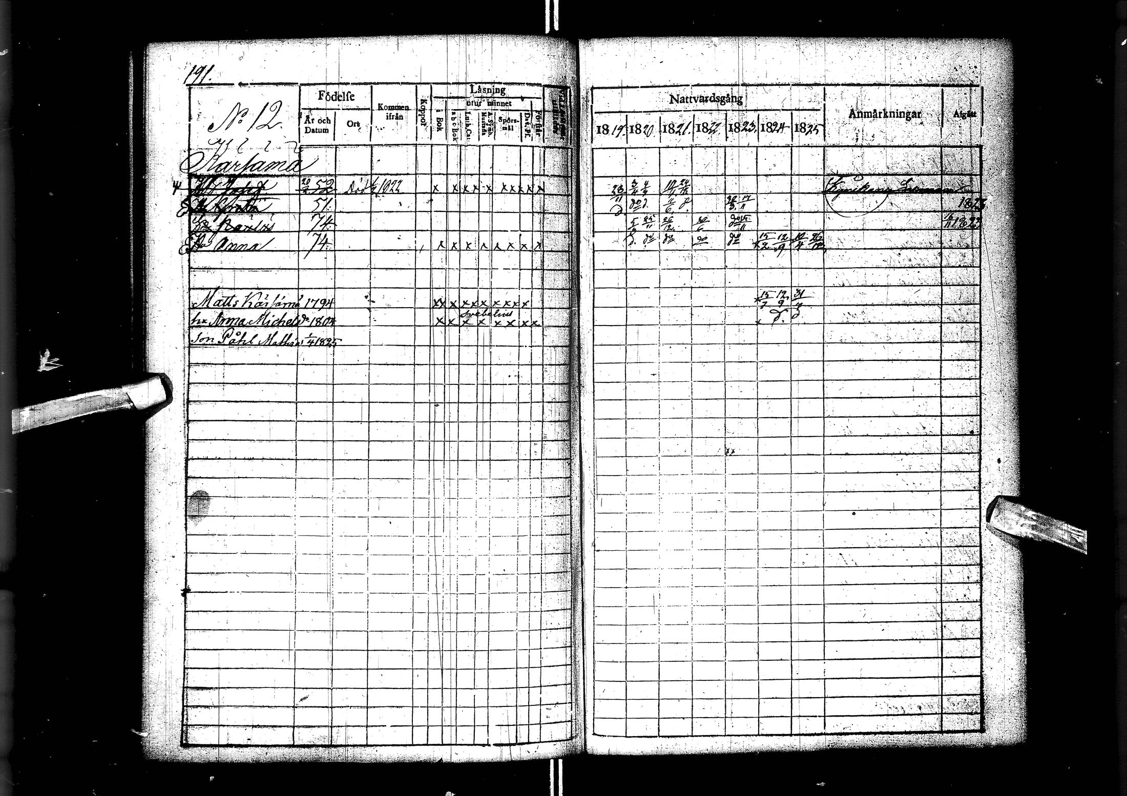 [ ../kirjat/Kirkonkirjat/muhos/rippikirja_1819-1826_ik119/kuvat/193.jpg ]
