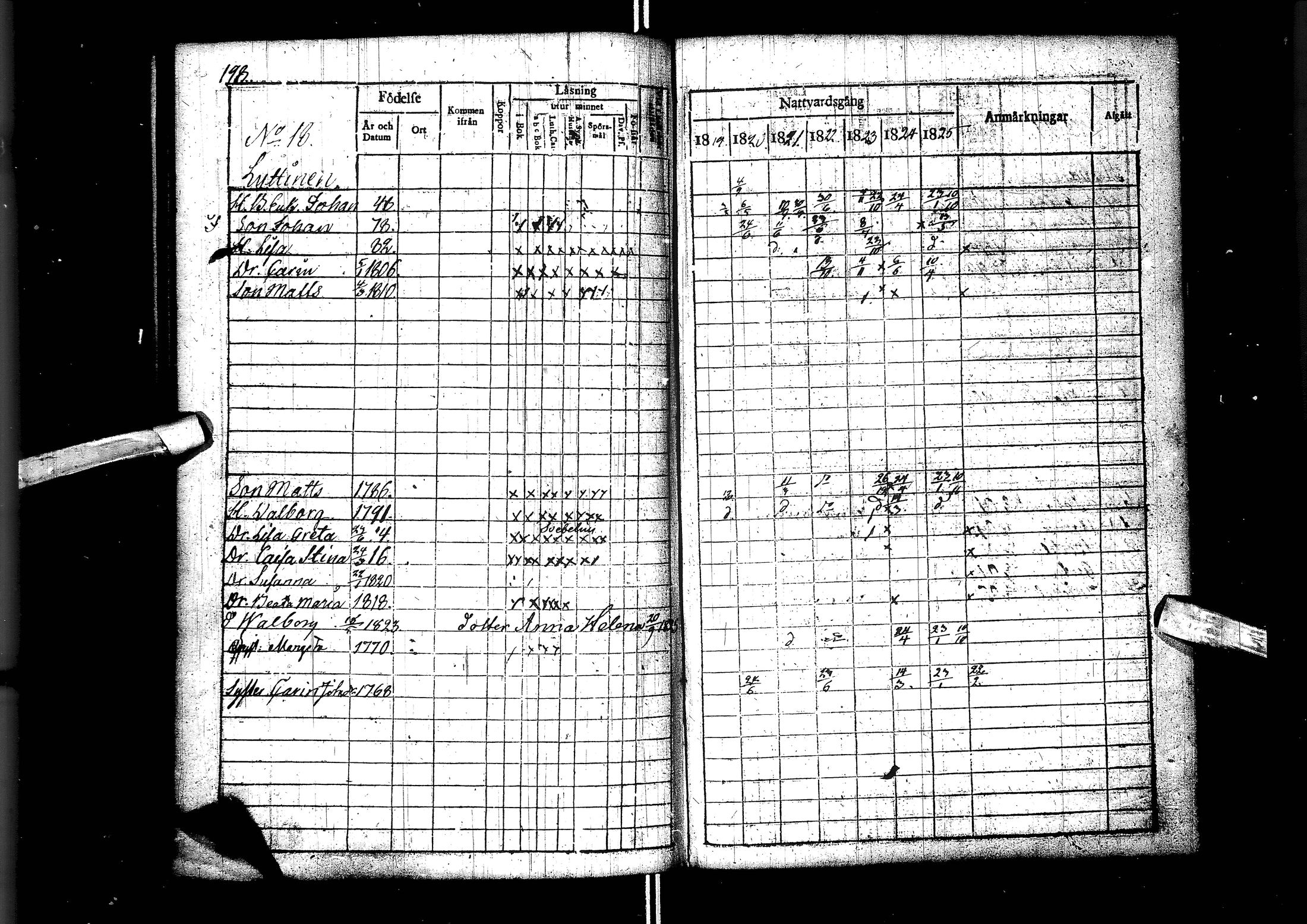 [ ../kirjat/Kirkonkirjat/muhos/rippikirja_1819-1826_ik119/kuvat/200.jpg ]