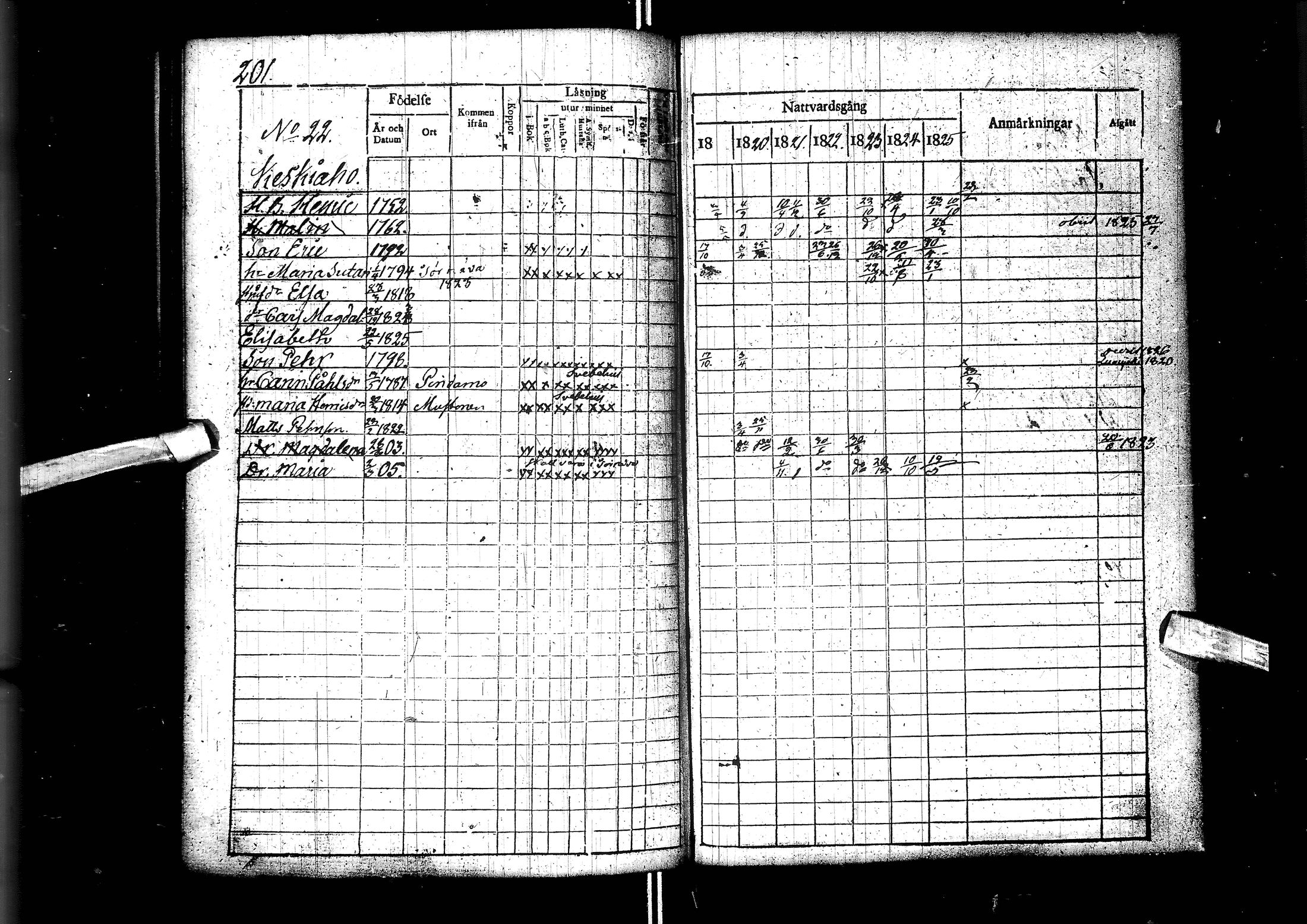 [ ../kirjat/Kirkonkirjat/muhos/rippikirja_1819-1826_ik119/kuvat/203.jpg ]