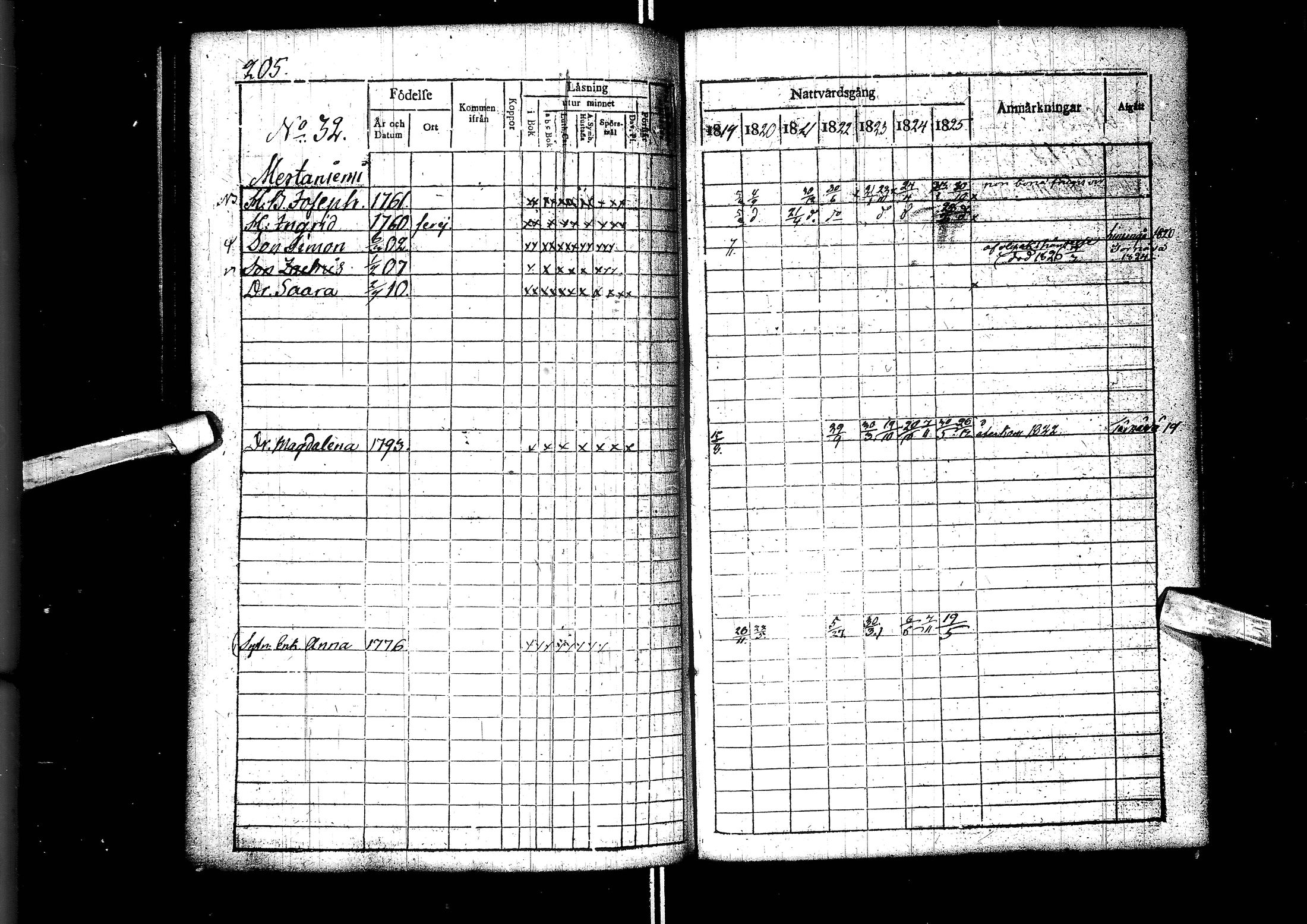 [ ../kirjat/Kirkonkirjat/muhos/rippikirja_1819-1826_ik119/kuvat/207.jpg ]