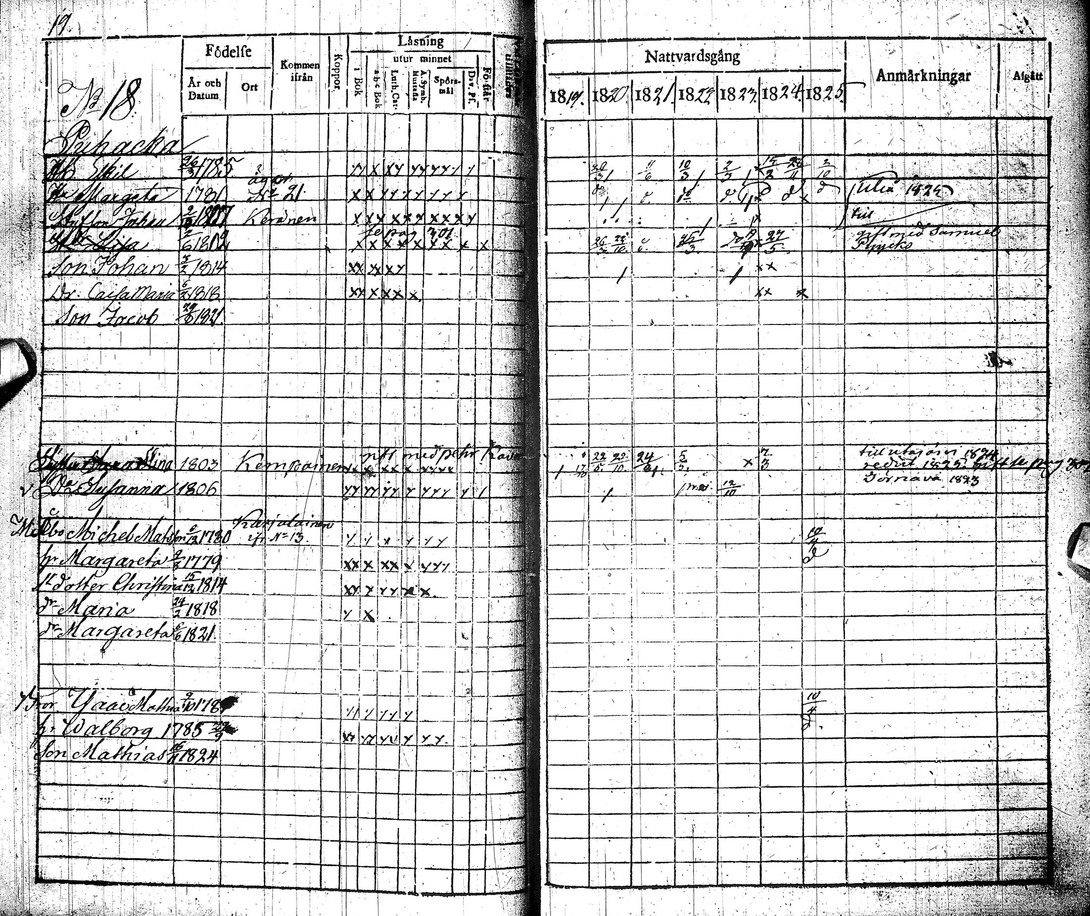 [ ../kirjat/Kirkonkirjat/muhos/rippikirja_1819-1826_ik119/kuvat/22.jpg ]