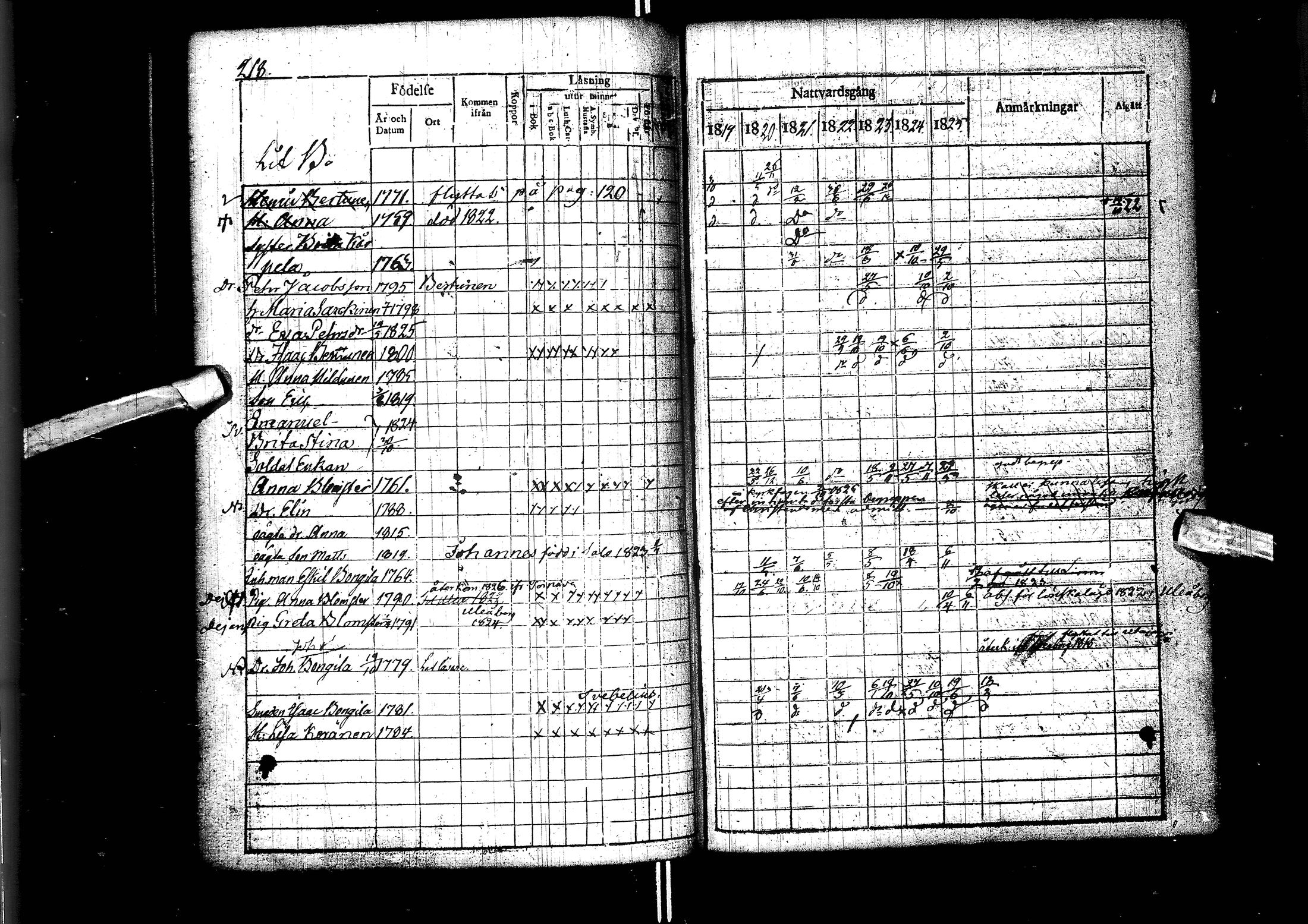 [ ../kirjat/Kirkonkirjat/muhos/rippikirja_1819-1826_ik119/kuvat/220.jpg ]