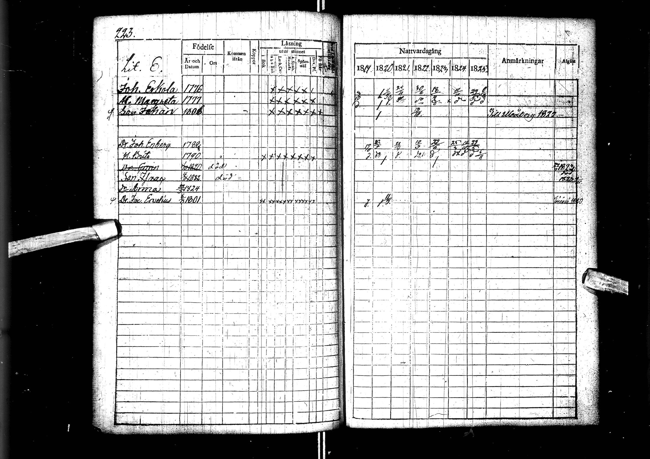 [ ../kirjat/Kirkonkirjat/muhos/rippikirja_1819-1826_ik119/kuvat/225.jpg ]