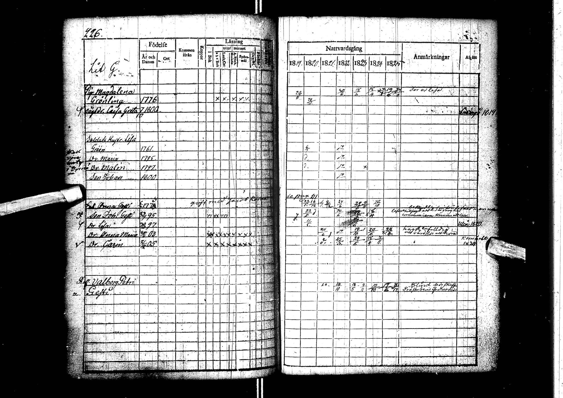 [ ../kirjat/Kirkonkirjat/muhos/rippikirja_1819-1826_ik119/kuvat/228.jpg ]