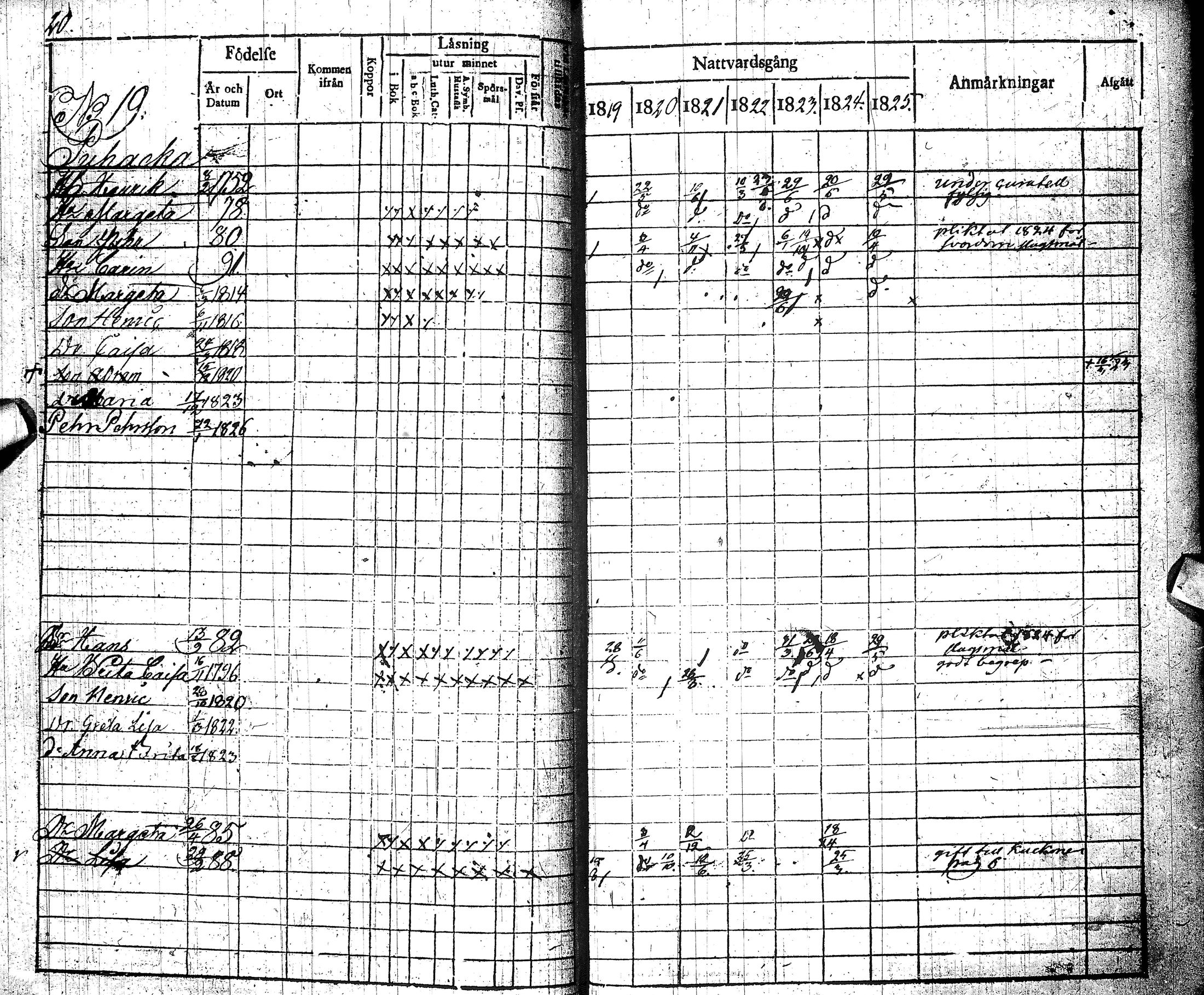 [ ../kirjat/Kirkonkirjat/muhos/rippikirja_1819-1826_ik119/kuvat/23.jpg ]