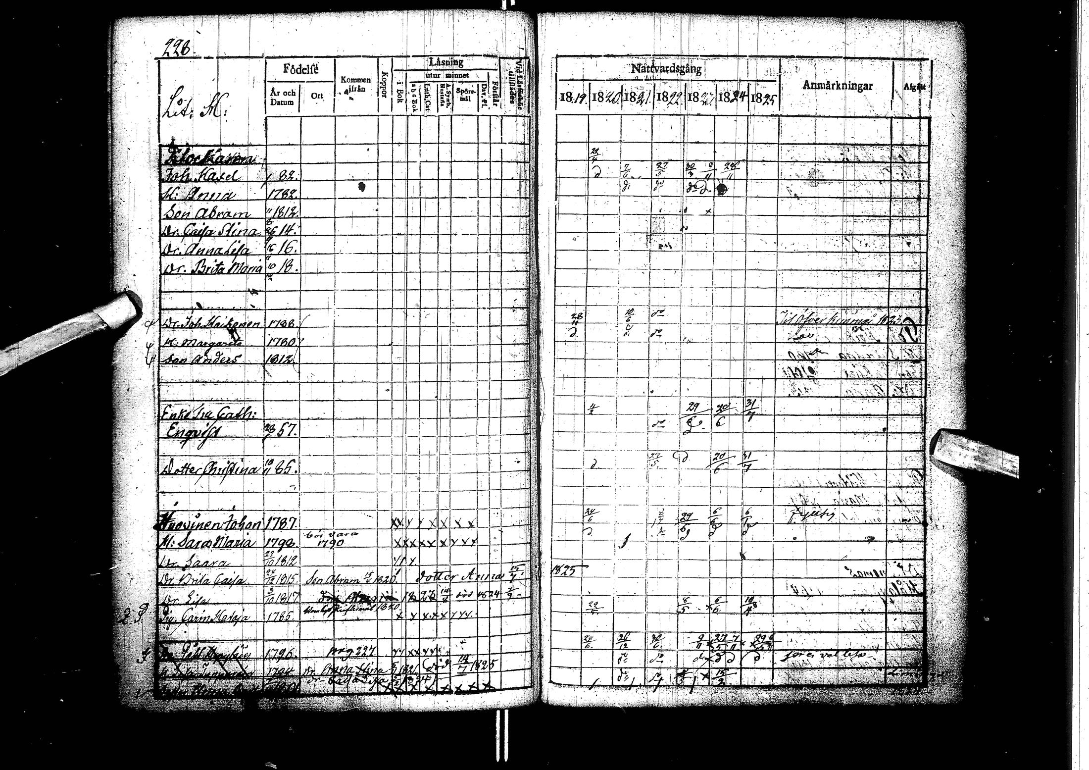 [ ../kirjat/Kirkonkirjat/muhos/rippikirja_1819-1826_ik119/kuvat/230.jpg ]