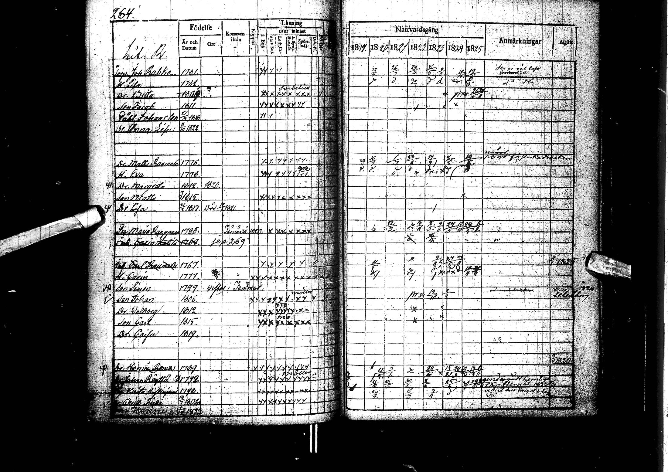 [ ../kirjat/Kirkonkirjat/muhos/rippikirja_1819-1826_ik119/kuvat/265.jpg ]