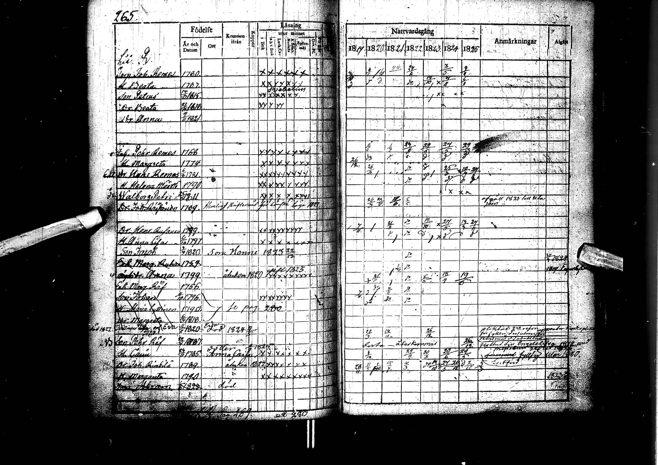 [ ../kirjat/Kirkonkirjat/muhos/rippikirja_1819-1826_ik119/kuvat/266.jpg ]