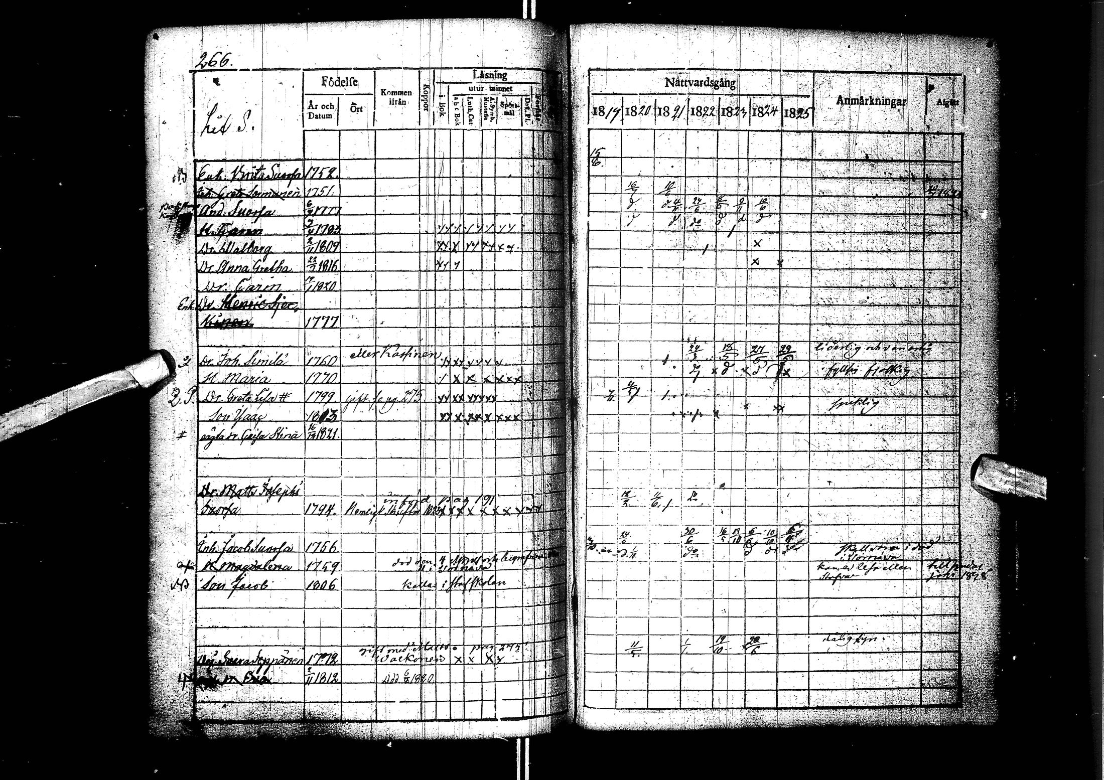 [ ../kirjat/Kirkonkirjat/muhos/rippikirja_1819-1826_ik119/kuvat/267.jpg ]