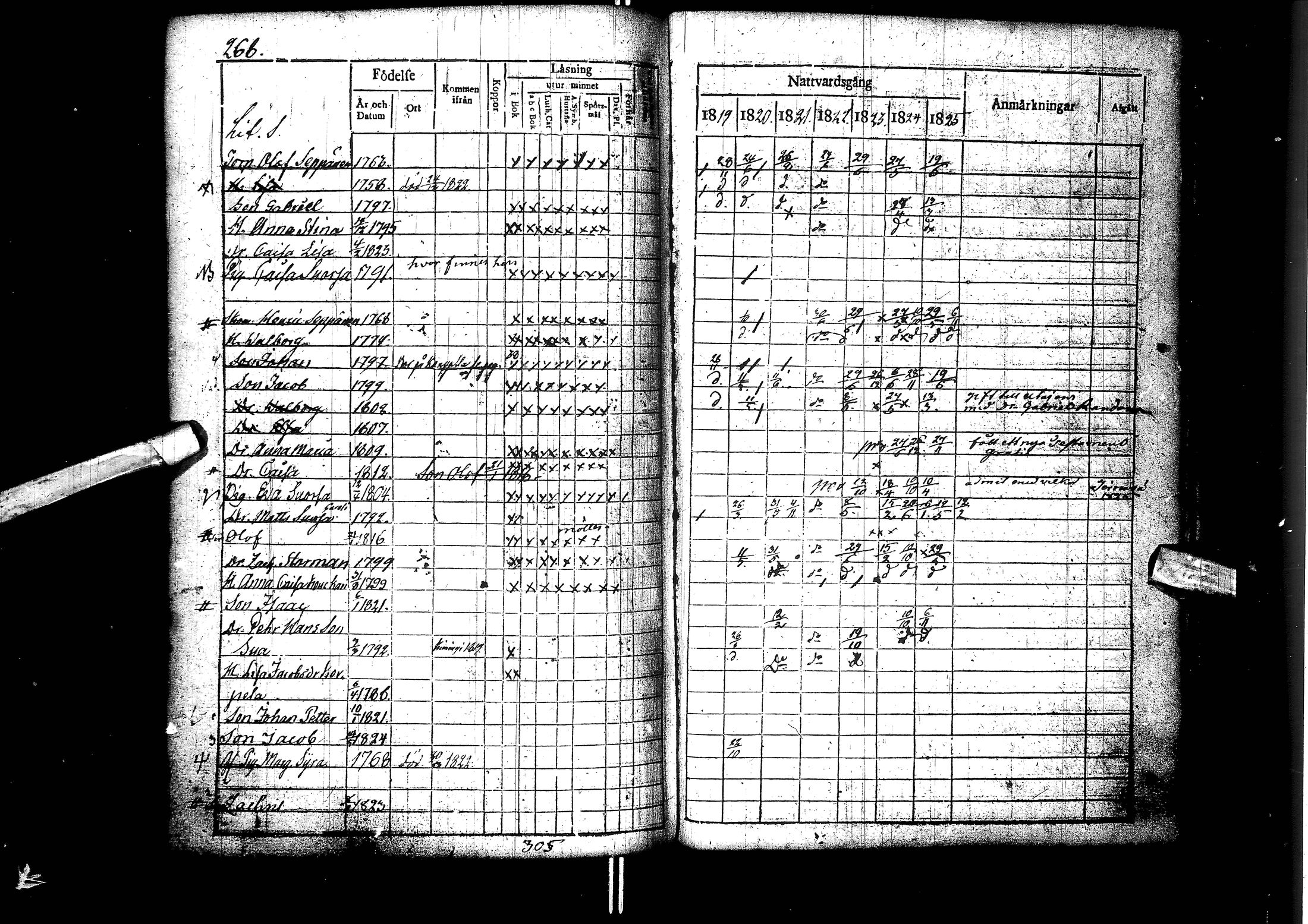 [ ../kirjat/Kirkonkirjat/muhos/rippikirja_1819-1826_ik119/kuvat/269.jpg ]