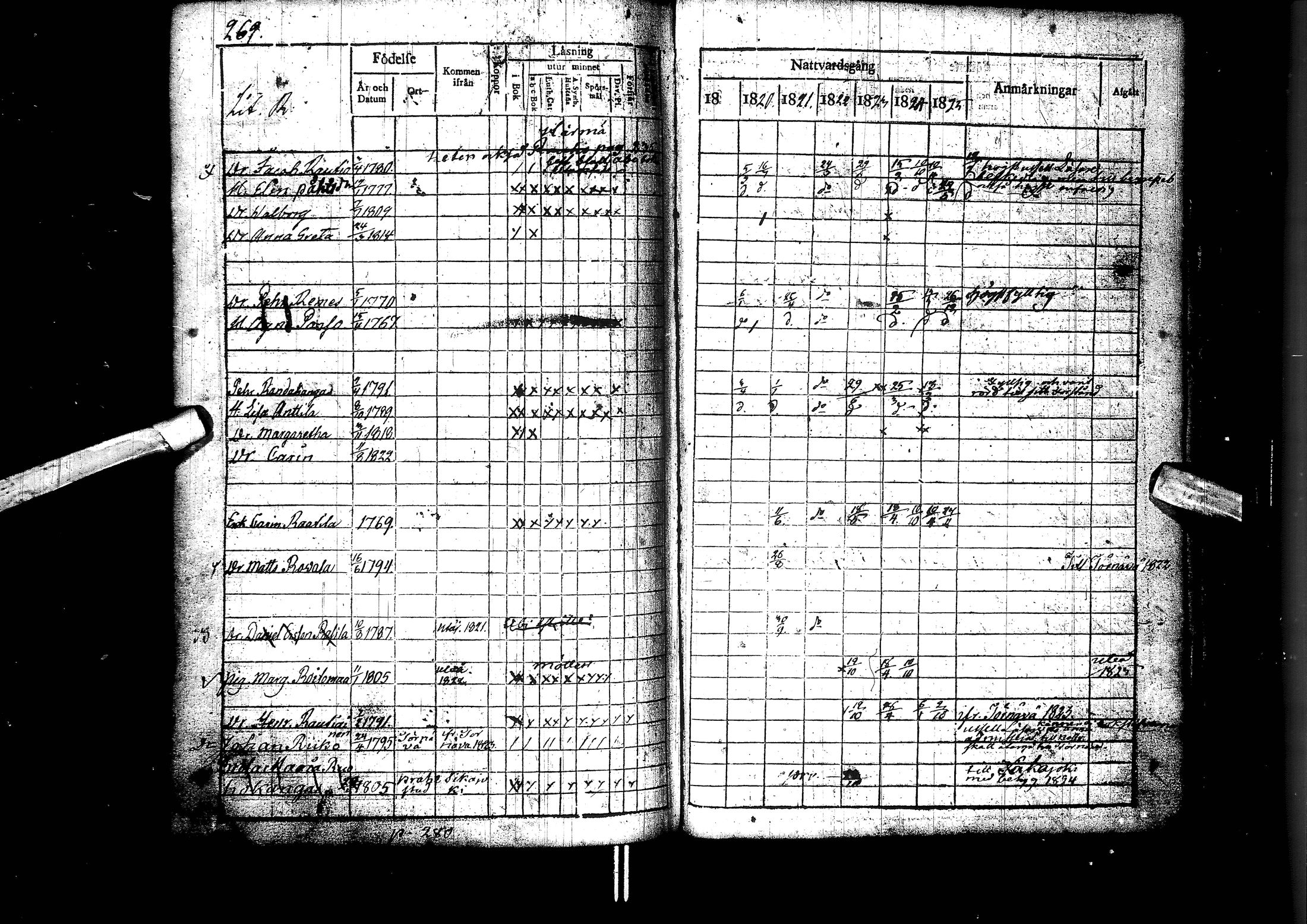 [ ../kirjat/Kirkonkirjat/muhos/rippikirja_1819-1826_ik119/kuvat/270.jpg ]