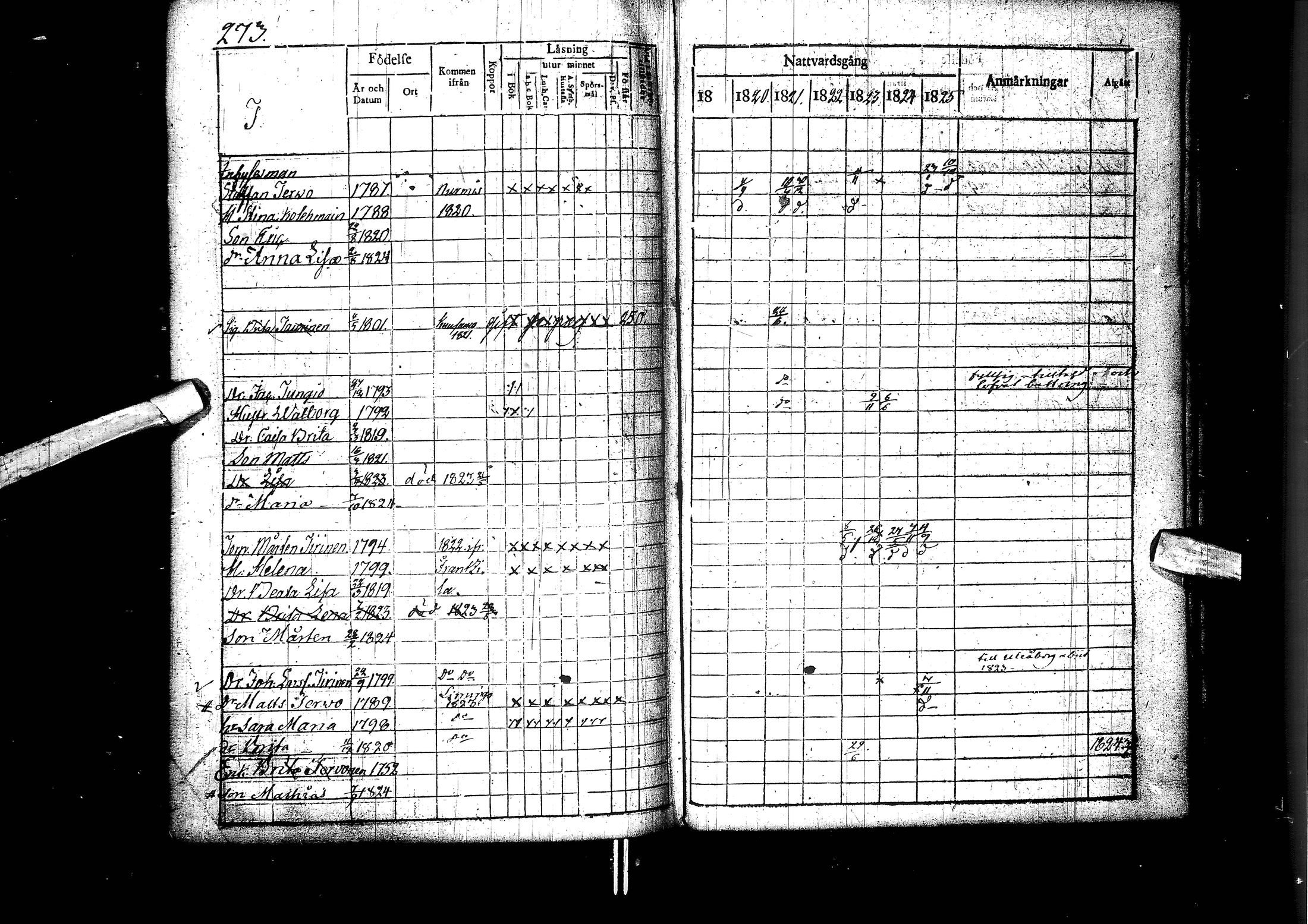 [ ../kirjat/Kirkonkirjat/muhos/rippikirja_1819-1826_ik119/kuvat/274.jpg ]