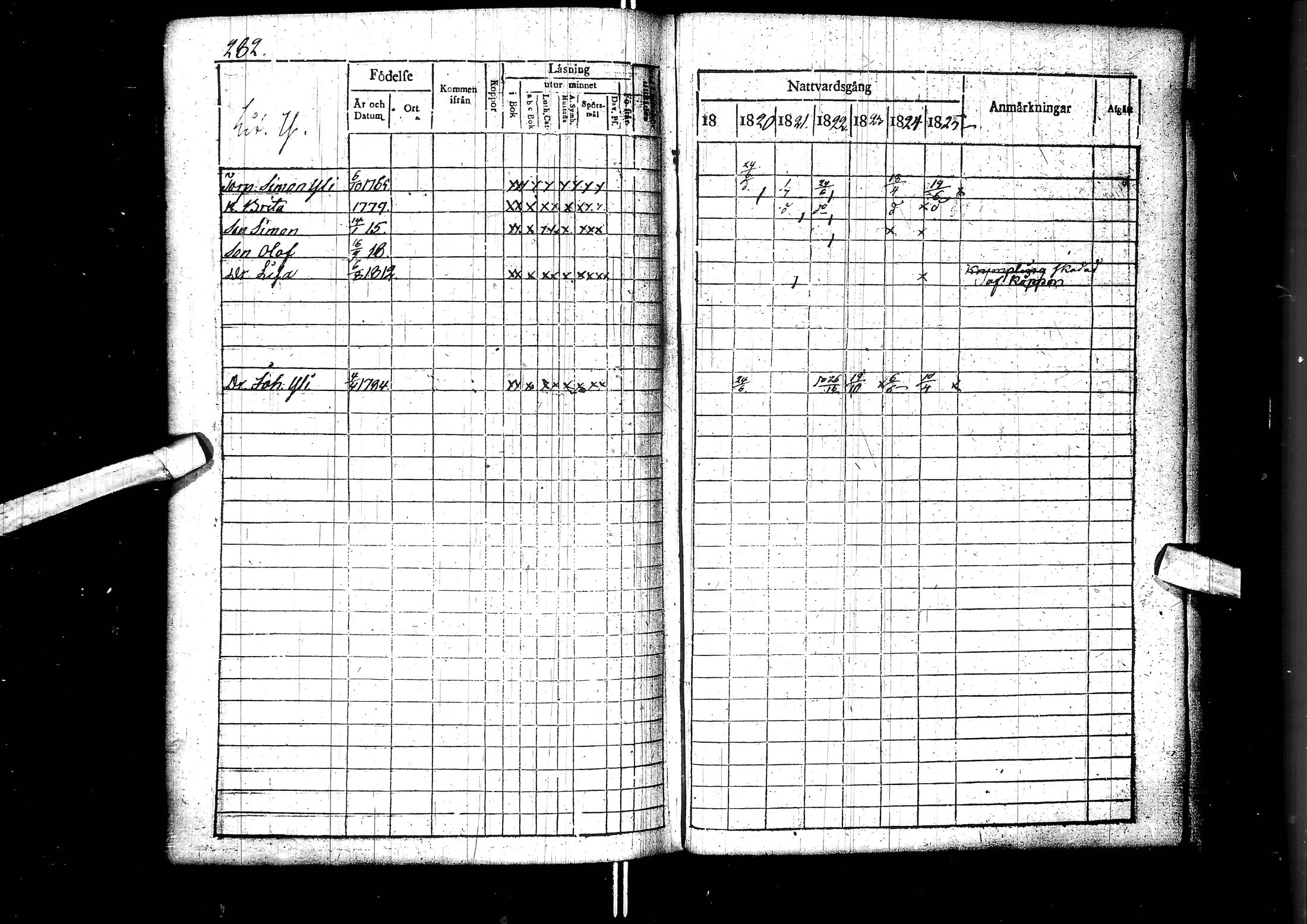 [ ../kirjat/Kirkonkirjat/muhos/rippikirja_1819-1826_ik119/kuvat/283.jpg ]
