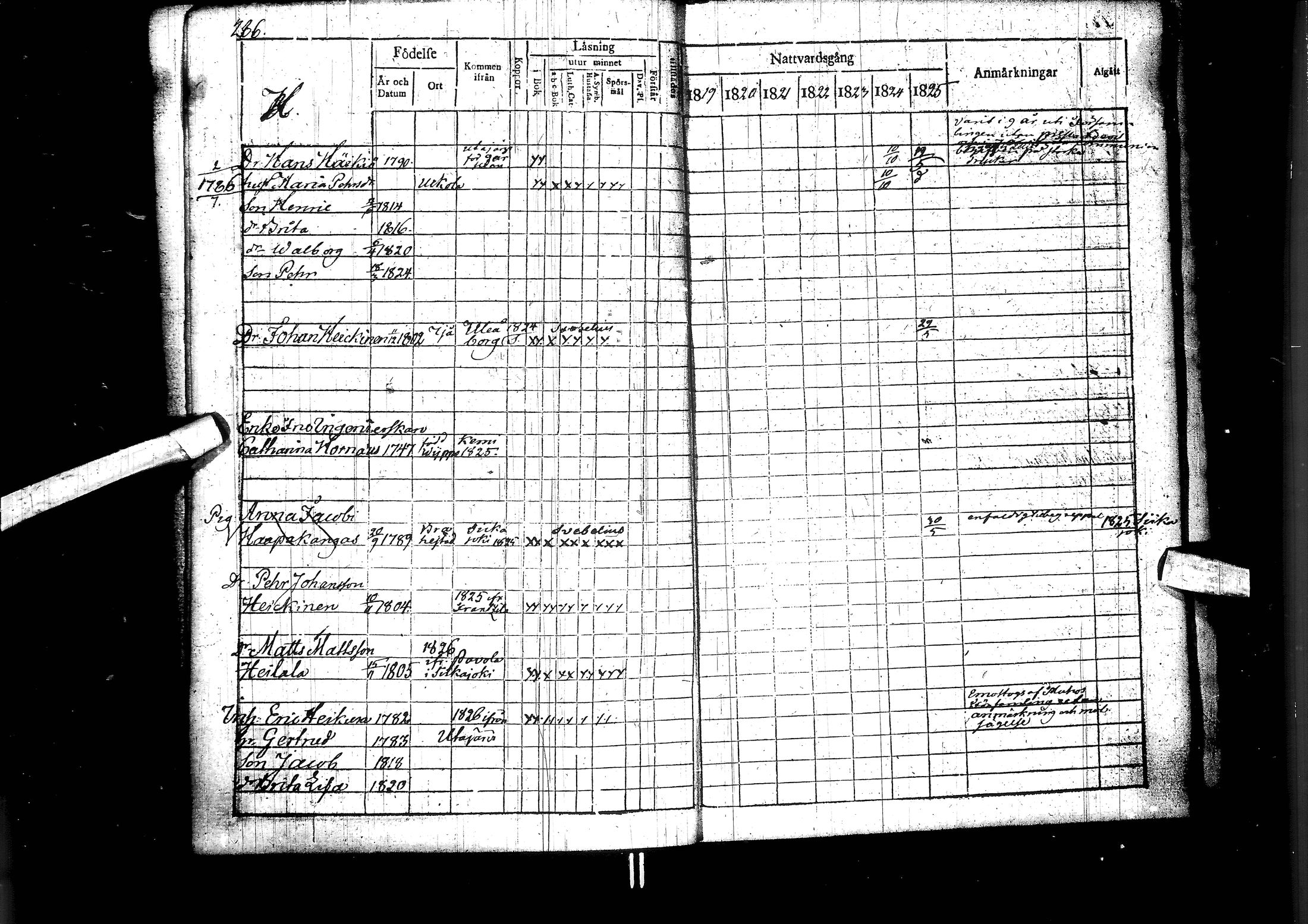 [ ../kirjat/Kirkonkirjat/muhos/rippikirja_1819-1826_ik119/kuvat/287.jpg ]