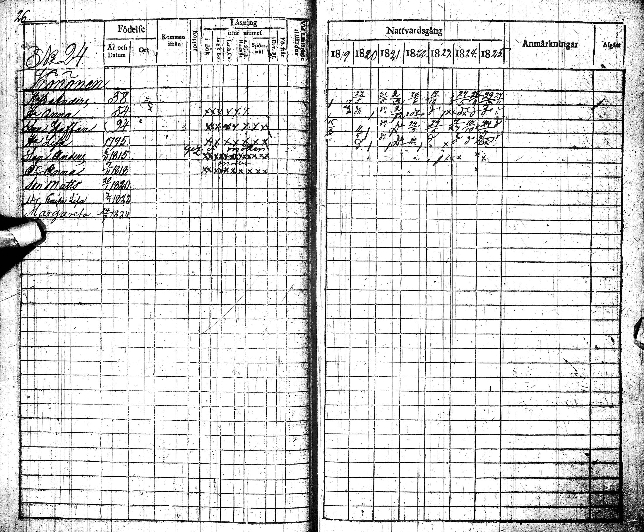 [ ../kirjat/Kirkonkirjat/muhos/rippikirja_1819-1826_ik119/kuvat/29.jpg ]
