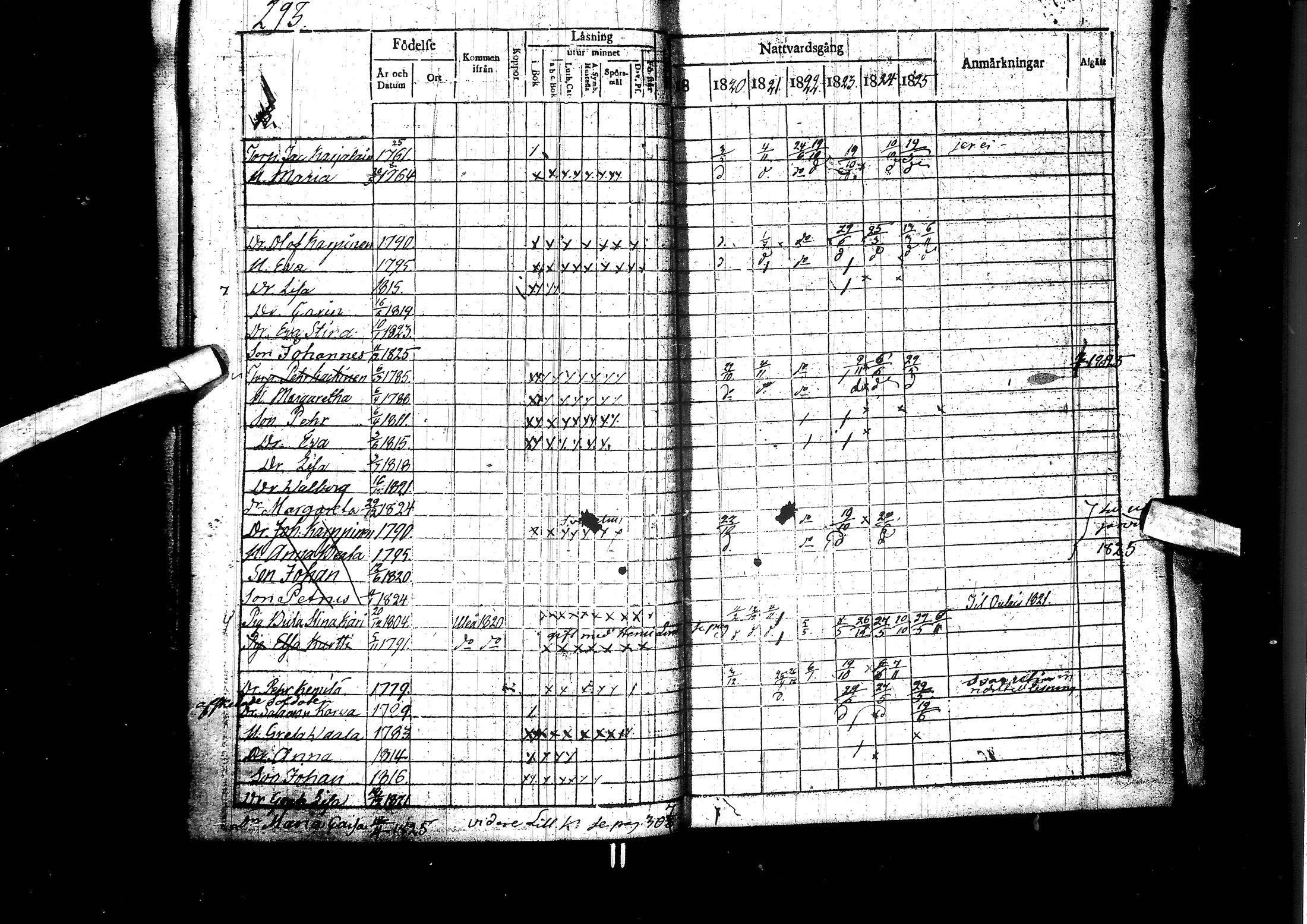 [ ../kirjat/Kirkonkirjat/muhos/rippikirja_1819-1826_ik119/kuvat/294.jpg ]