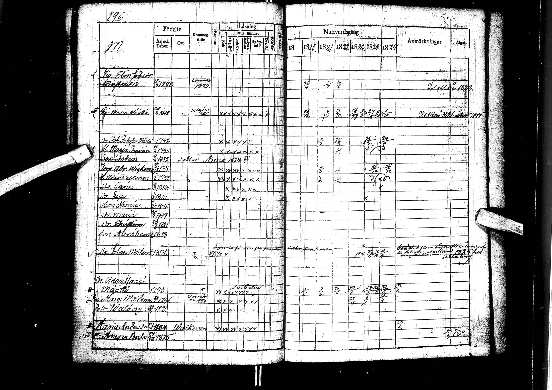 [ ../kirjat/Kirkonkirjat/muhos/rippikirja_1819-1826_ik119/kuvat/297.jpg ]