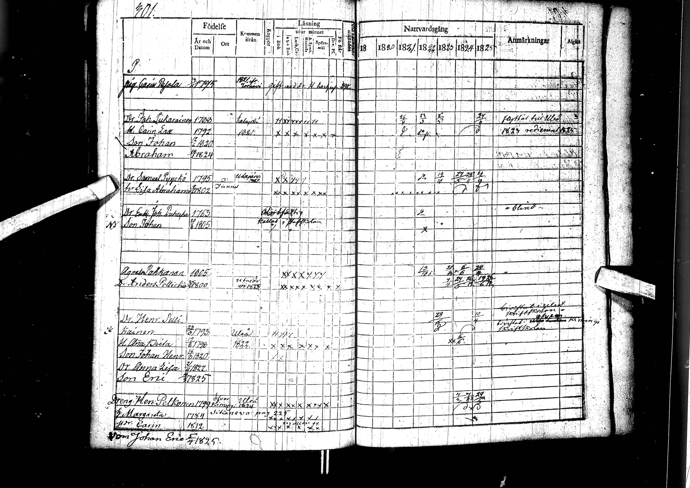 [ ../kirjat/Kirkonkirjat/muhos/rippikirja_1819-1826_ik119/kuvat/302.jpg ]