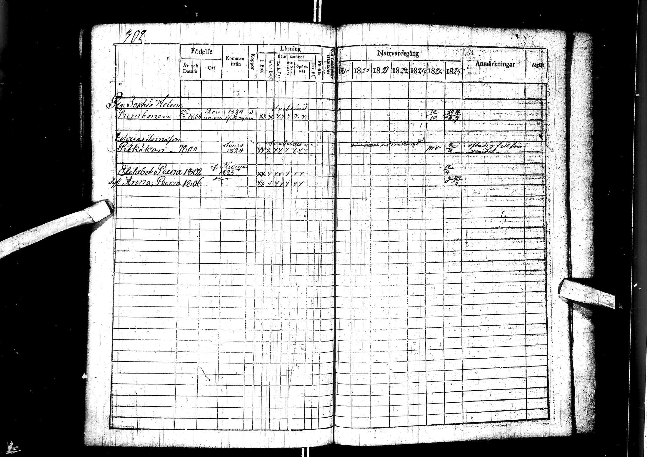 [ ../kirjat/Kirkonkirjat/muhos/rippikirja_1819-1826_ik119/kuvat/303.jpg ]
