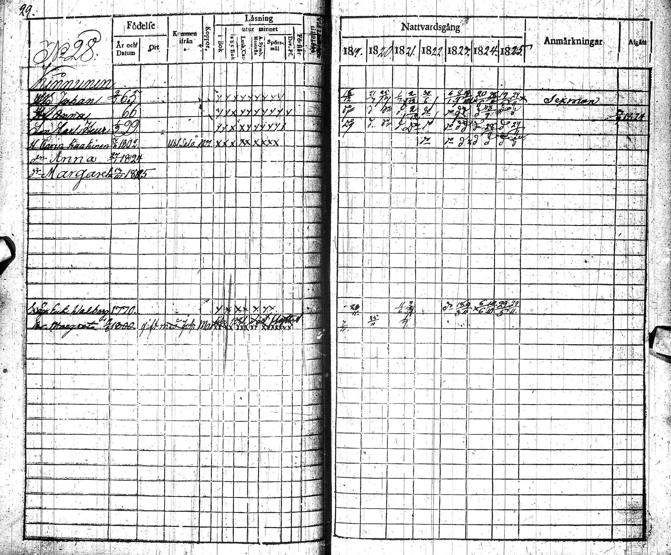 [ ../kirjat/Kirkonkirjat/muhos/rippikirja_1819-1826_ik119/kuvat/32.jpg ]