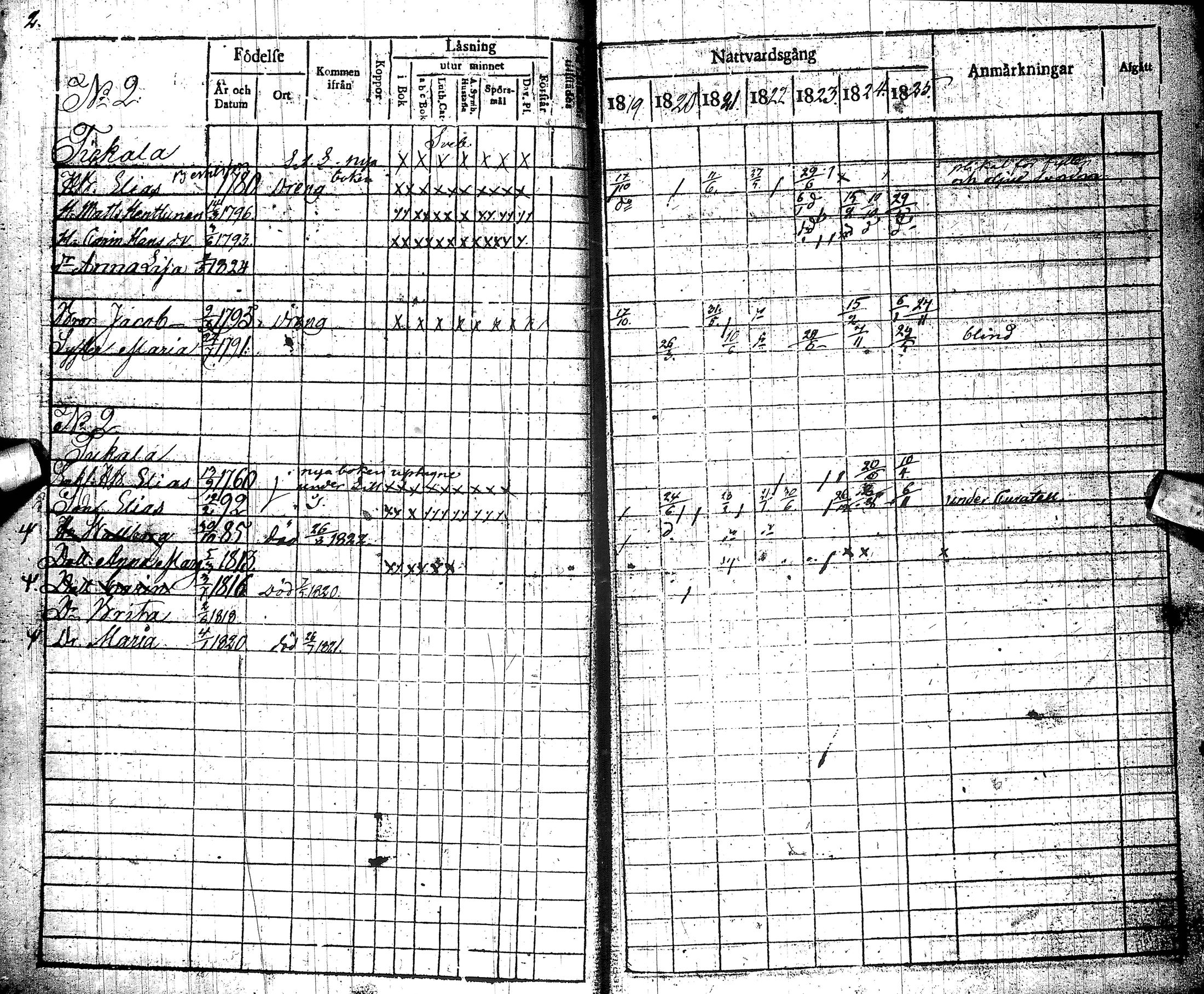 [ ../kirjat/Kirkonkirjat/muhos/rippikirja_1819-1826_ik119/kuvat/5.jpg ]