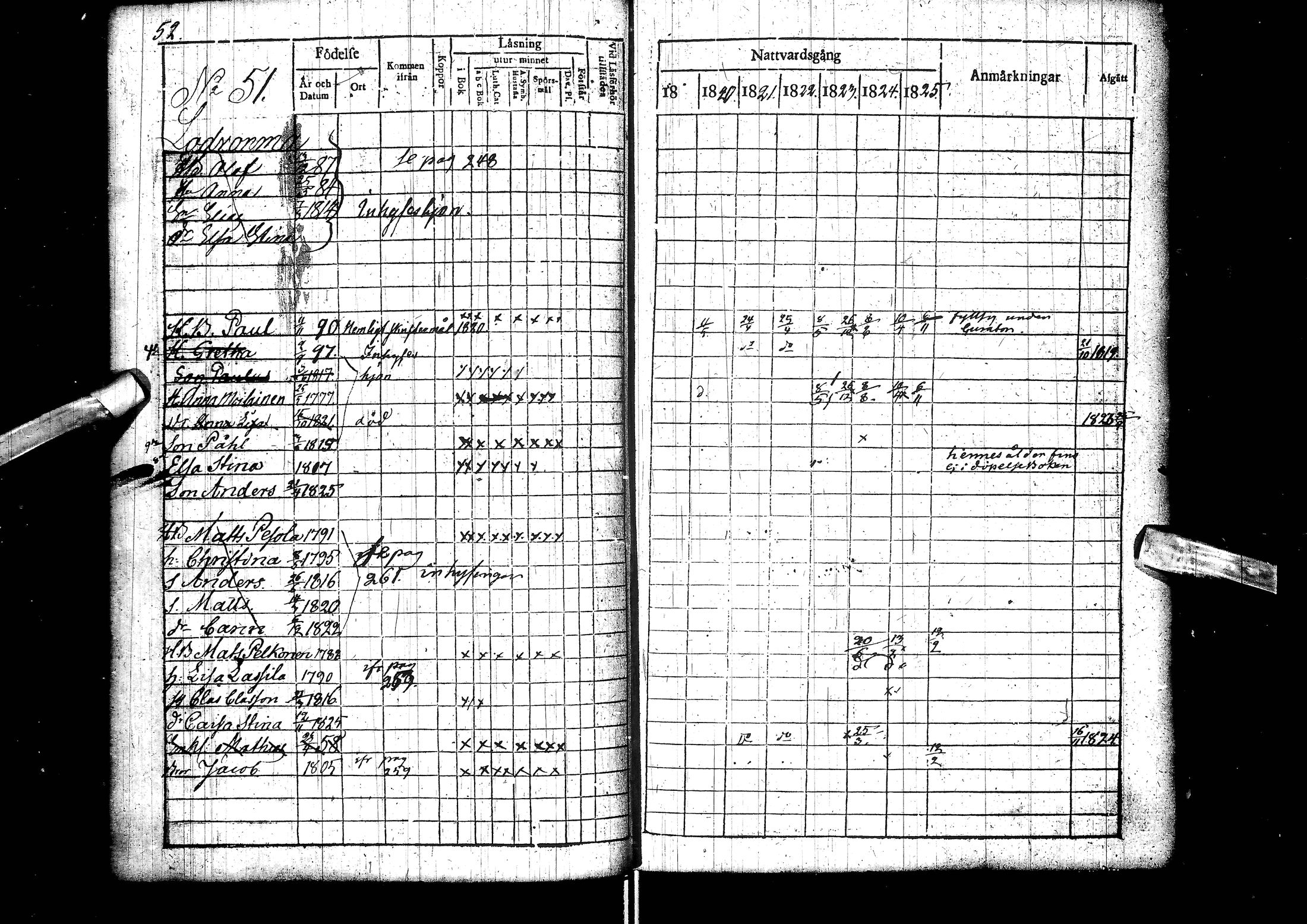 [ ../kirjat/Kirkonkirjat/muhos/rippikirja_1819-1826_ik119/kuvat/54.jpg ]