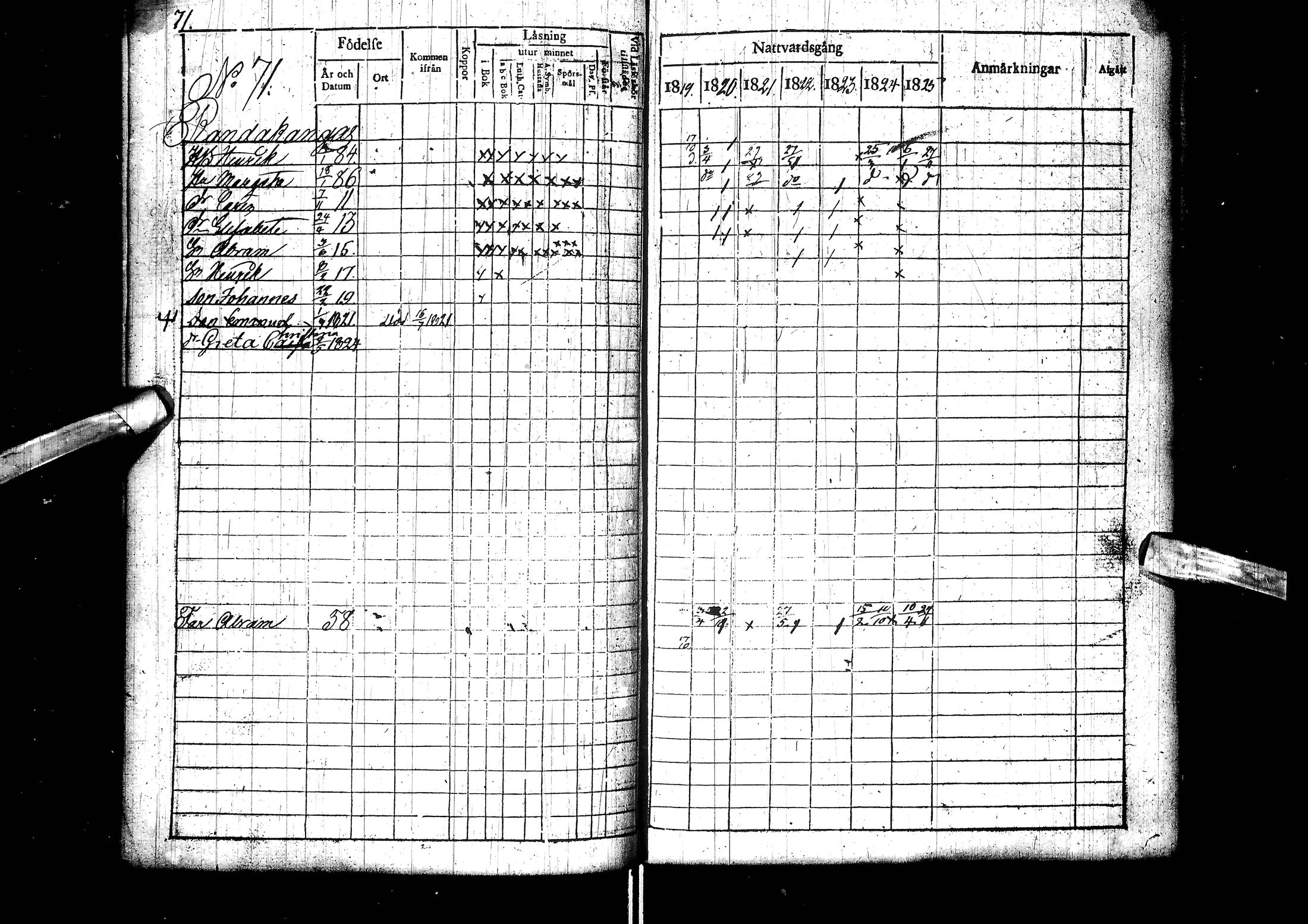 [ ../kirjat/Kirkonkirjat/muhos/rippikirja_1819-1826_ik119/kuvat/73.jpg ]