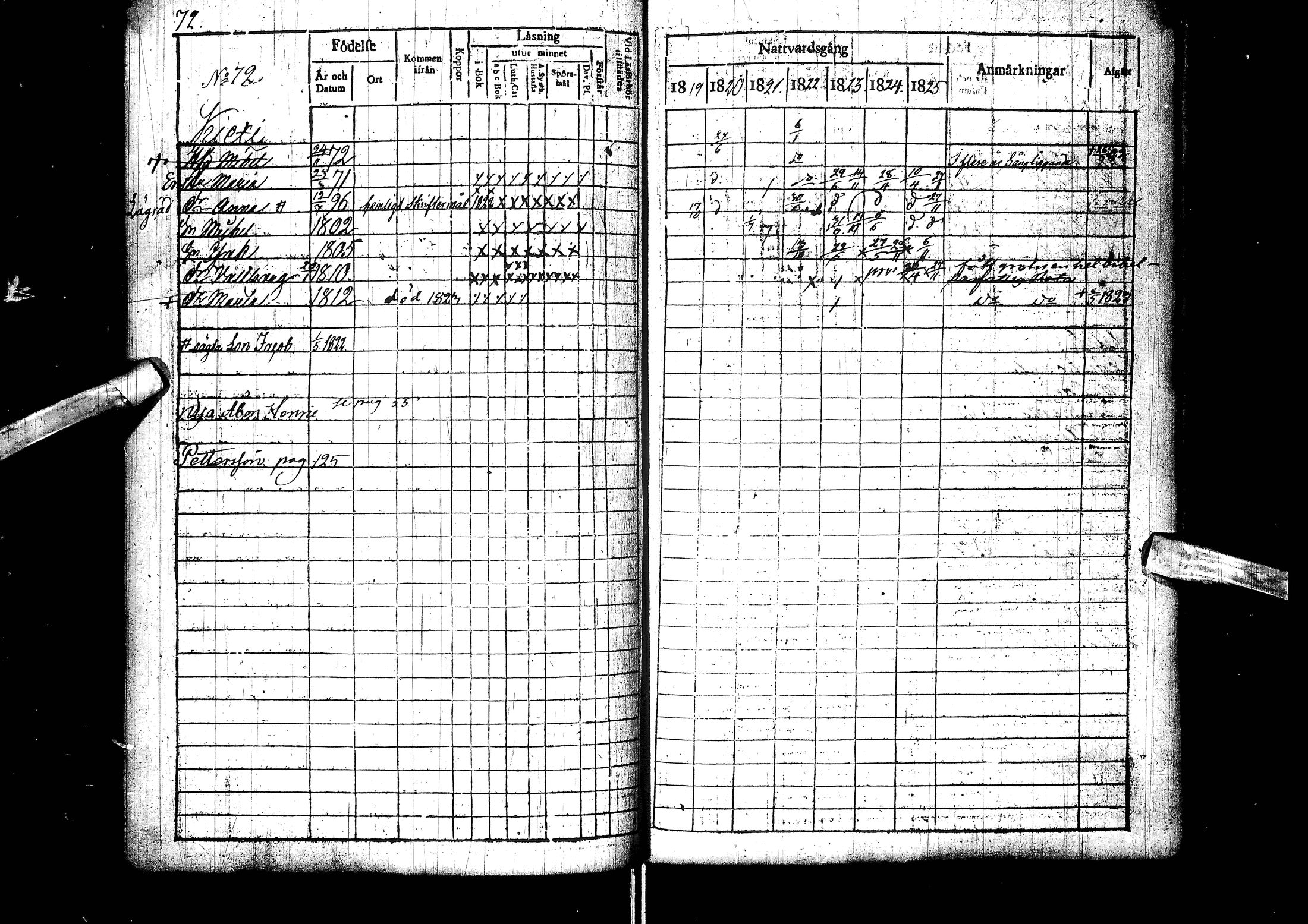 [ ../kirjat/Kirkonkirjat/muhos/rippikirja_1819-1826_ik119/kuvat/74.jpg ]