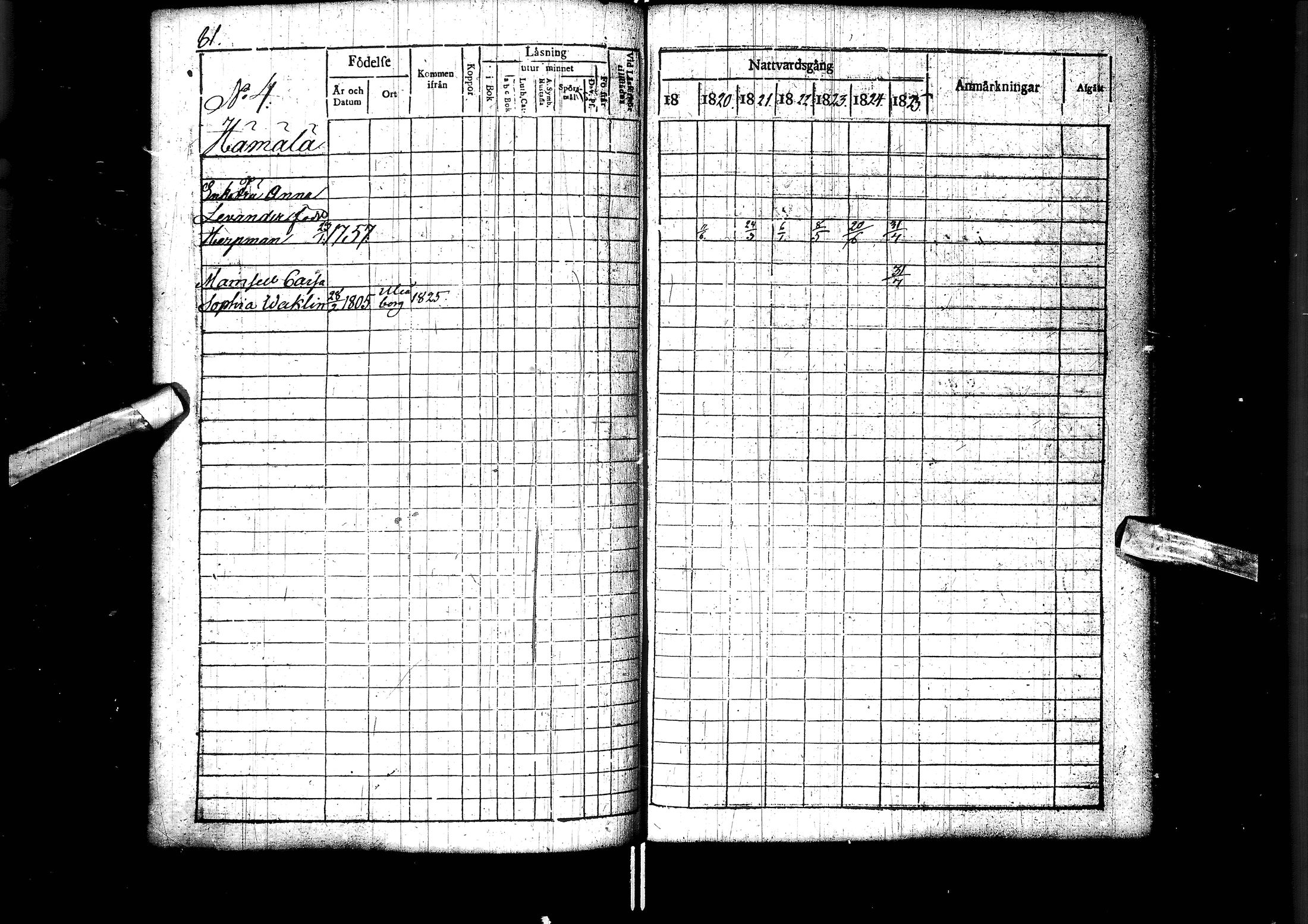 [ ../kirjat/Kirkonkirjat/muhos/rippikirja_1819-1826_ik119/kuvat/83.jpg ]