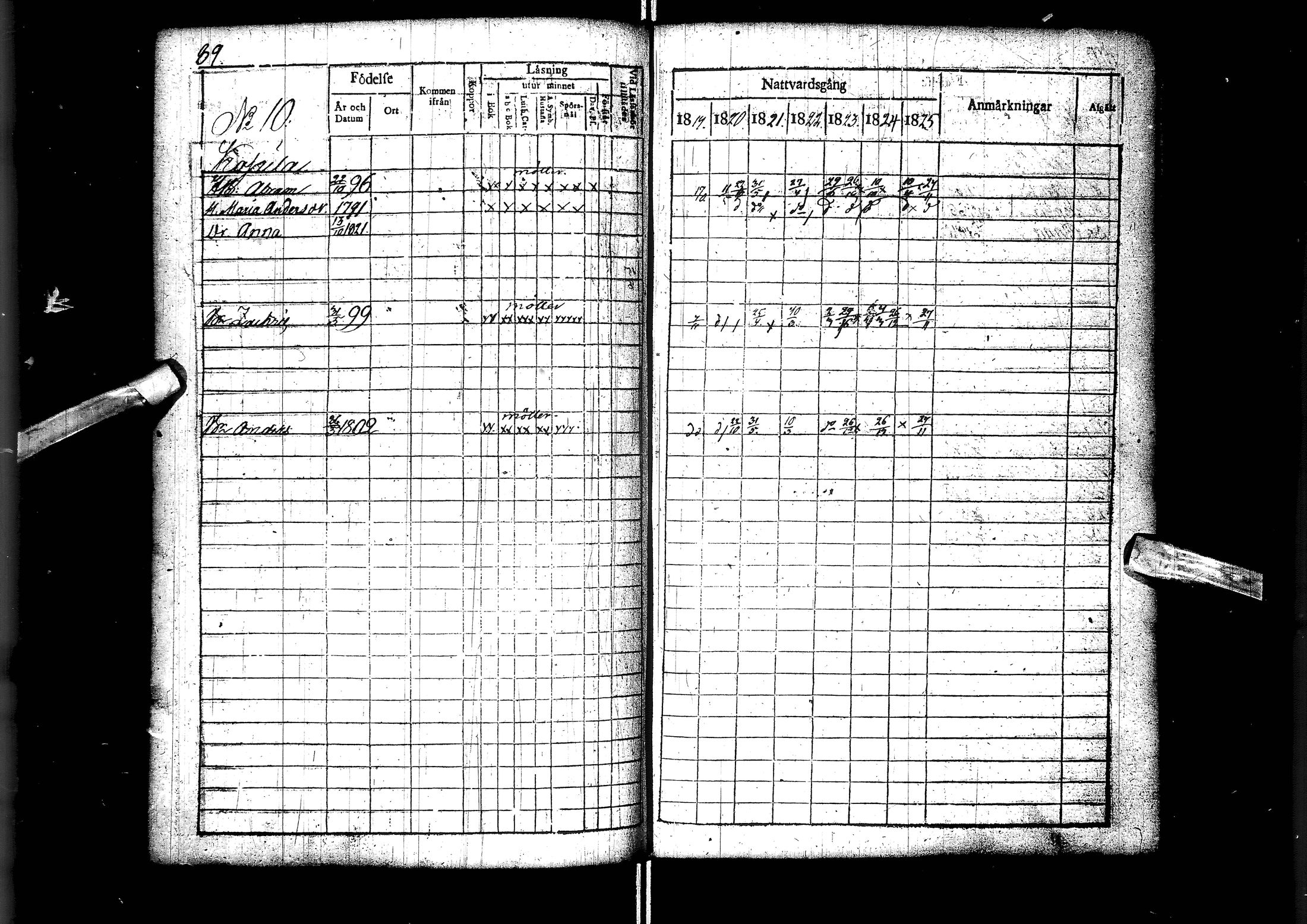 [ ../kirjat/Kirkonkirjat/muhos/rippikirja_1819-1826_ik119/kuvat/91.jpg ]