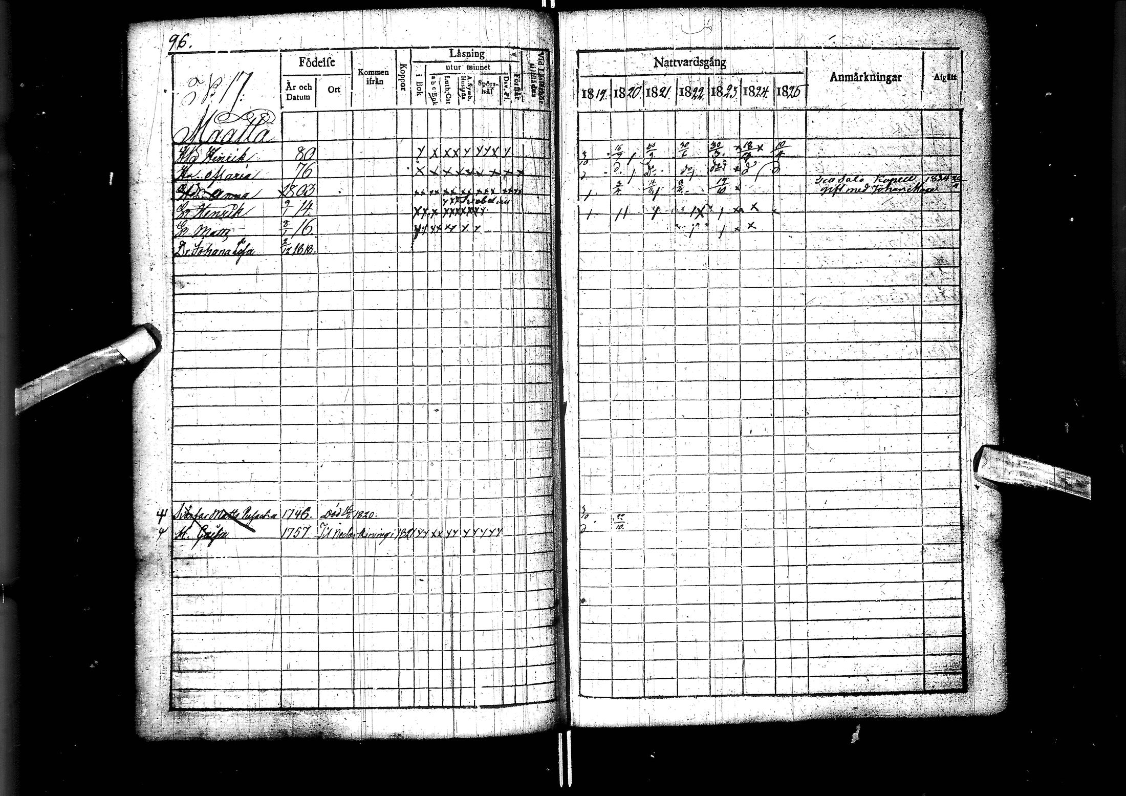 [ ../kirjat/Kirkonkirjat/muhos/rippikirja_1819-1826_ik119/kuvat/98.jpg ]
