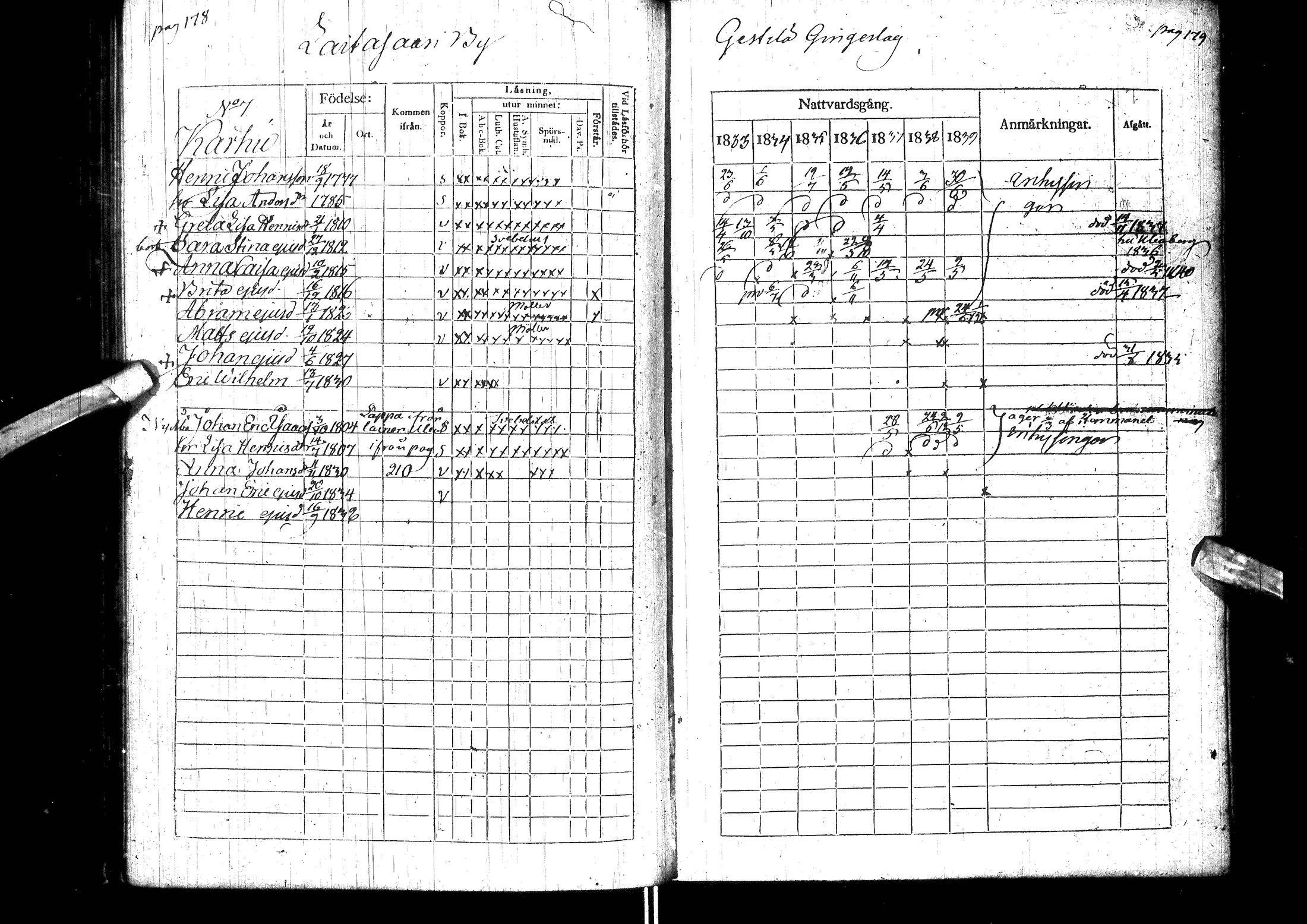 [ ../kirjat/Kirkonkirjat/muhos/rippikirja_1833-1839_ik119-120/kuvat/101.jpg ]