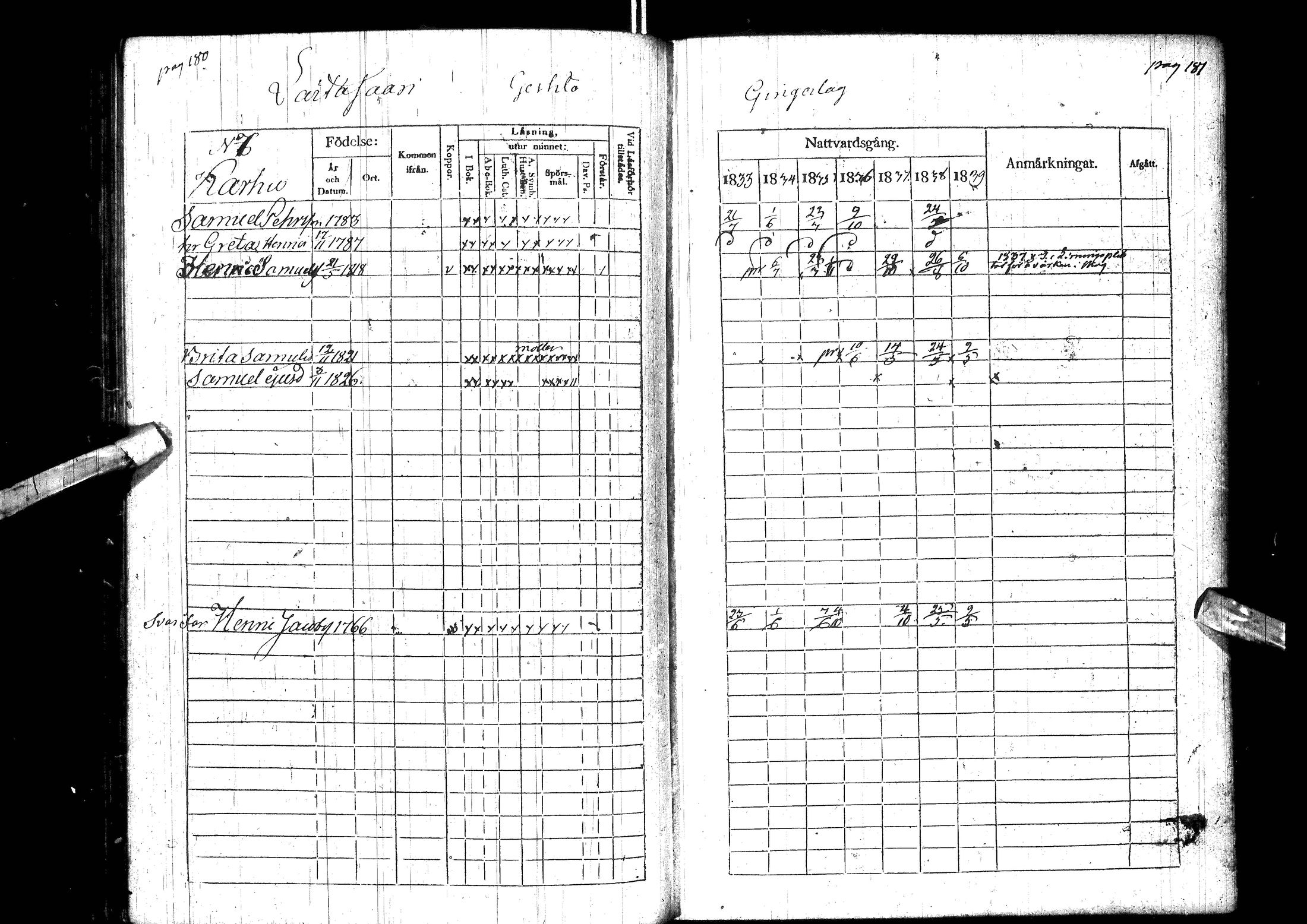 [ ../kirjat/Kirkonkirjat/muhos/rippikirja_1833-1839_ik119-120/kuvat/102.jpg ]