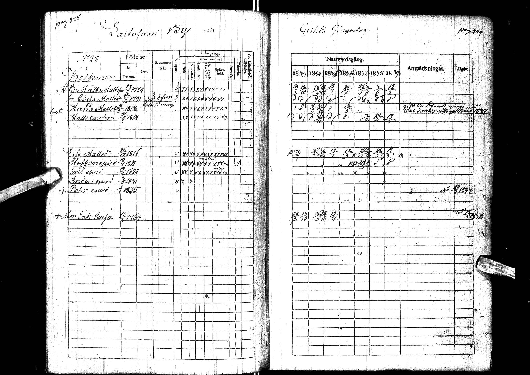 [ ../kirjat/Kirkonkirjat/muhos/rippikirja_1833-1839_ik119-120/kuvat/126.jpg ]