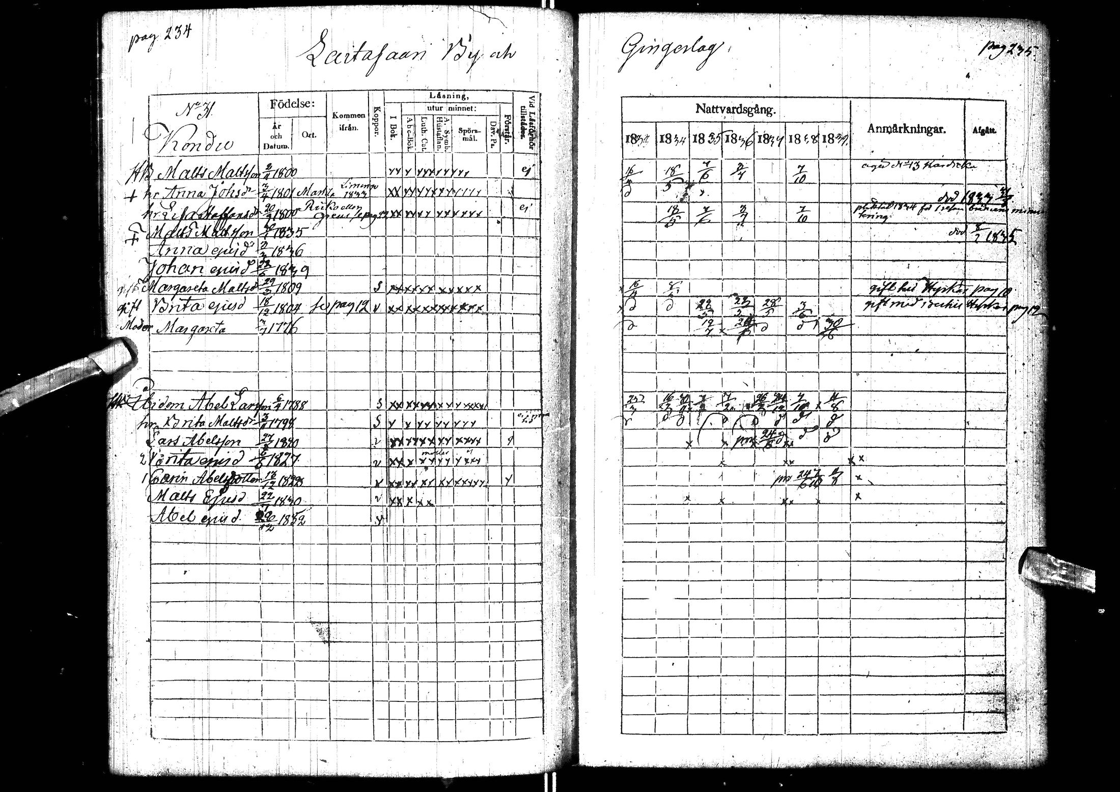 [ ../kirjat/Kirkonkirjat/muhos/rippikirja_1833-1839_ik119-120/kuvat/129.jpg ]