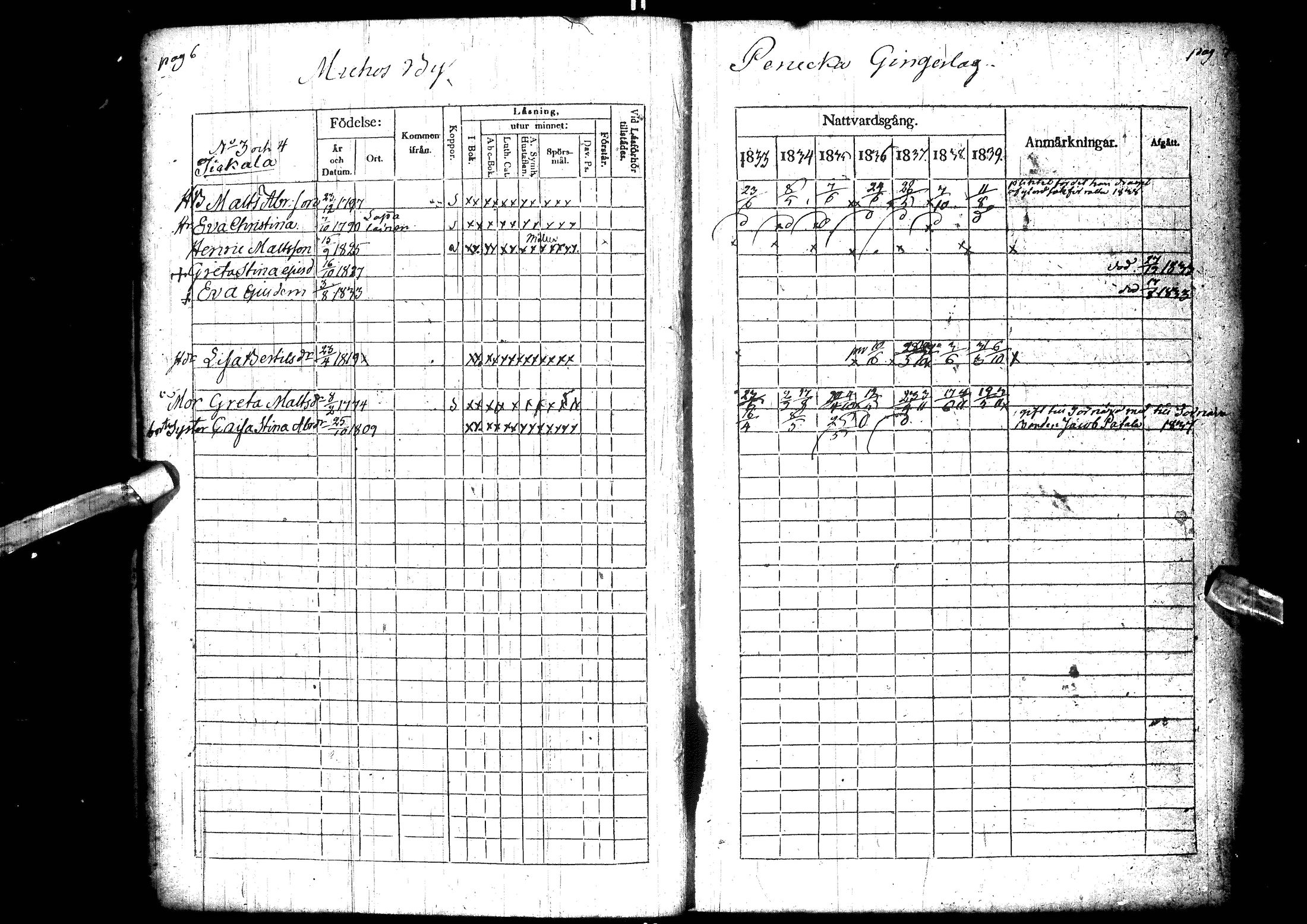 [ ../kirjat/Kirkonkirjat/muhos/rippikirja_1833-1839_ik119-120/kuvat/14.jpg ]