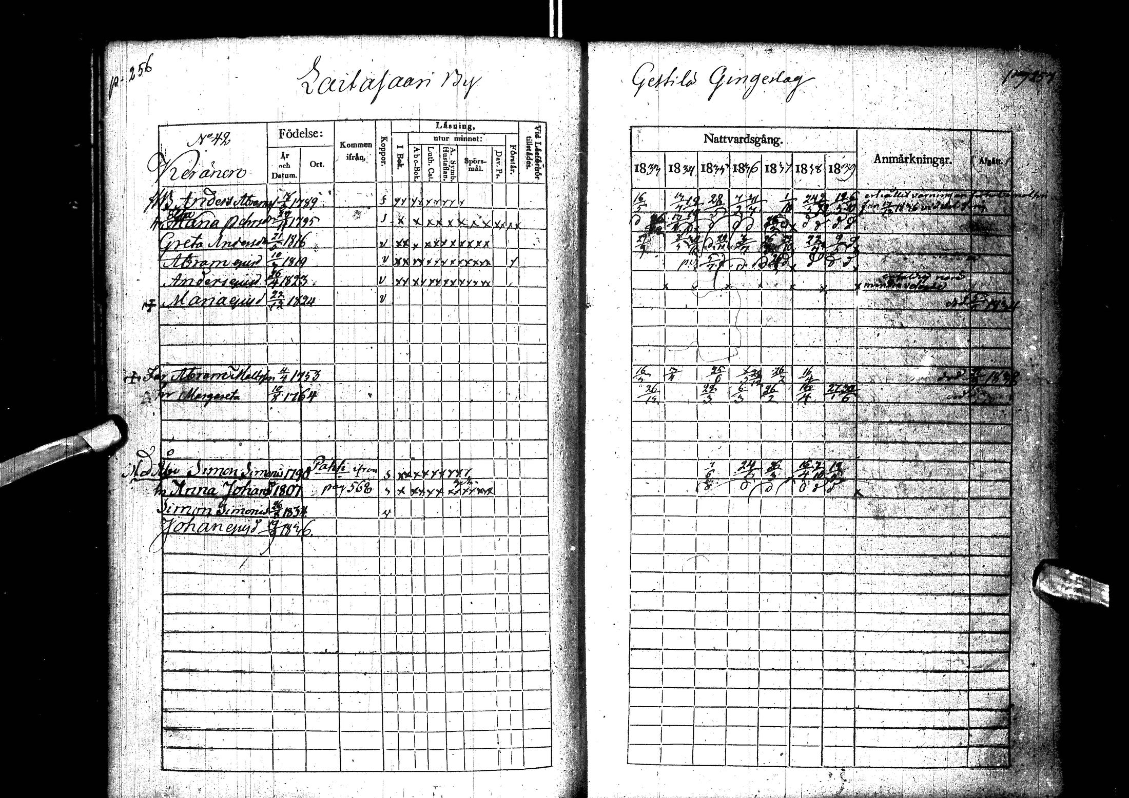 [ ../kirjat/Kirkonkirjat/muhos/rippikirja_1833-1839_ik119-120/kuvat/143.jpg ]