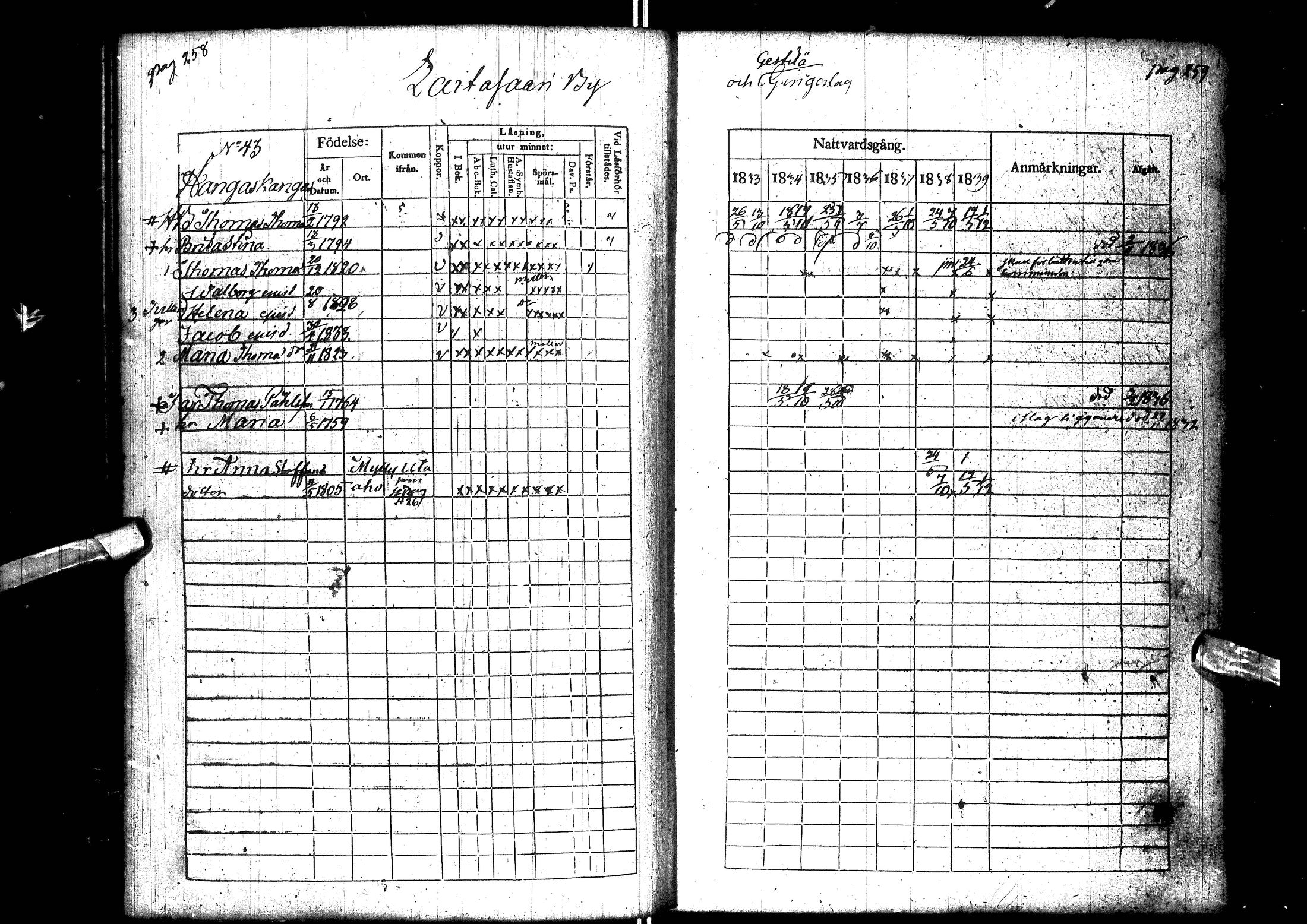 [ ../kirjat/Kirkonkirjat/muhos/rippikirja_1833-1839_ik119-120/kuvat/144.jpg ]