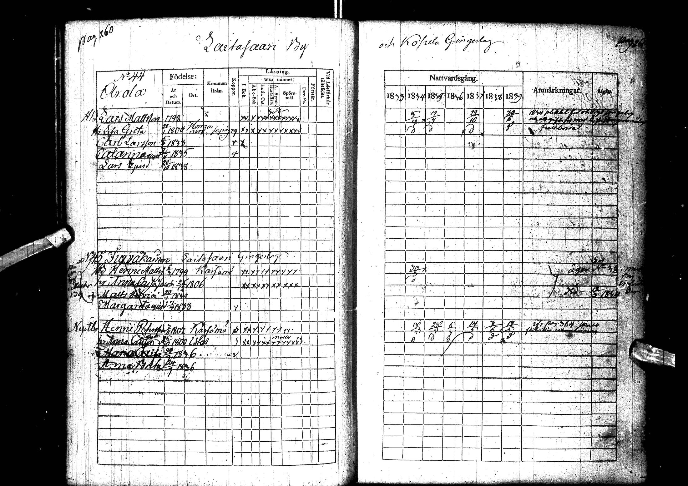 [ ../kirjat/Kirkonkirjat/muhos/rippikirja_1833-1839_ik119-120/kuvat/145.jpg ]