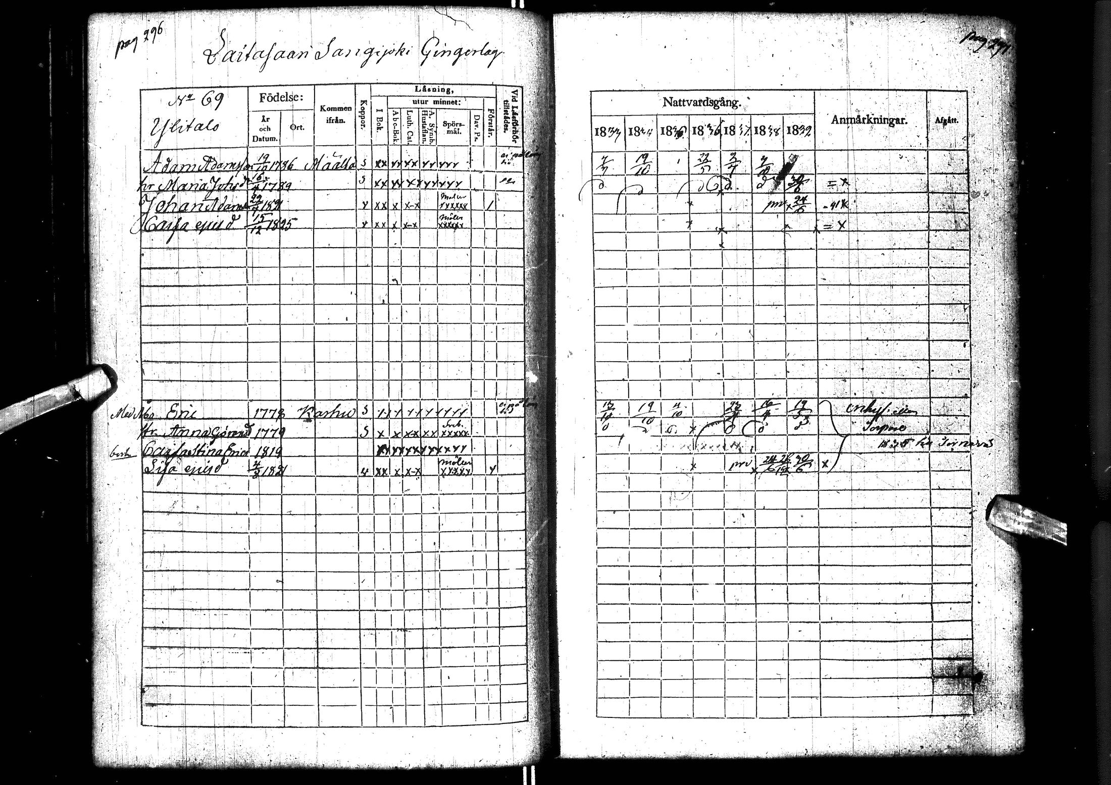 [ ../kirjat/Kirkonkirjat/muhos/rippikirja_1833-1839_ik119-120/kuvat/163.jpg ]