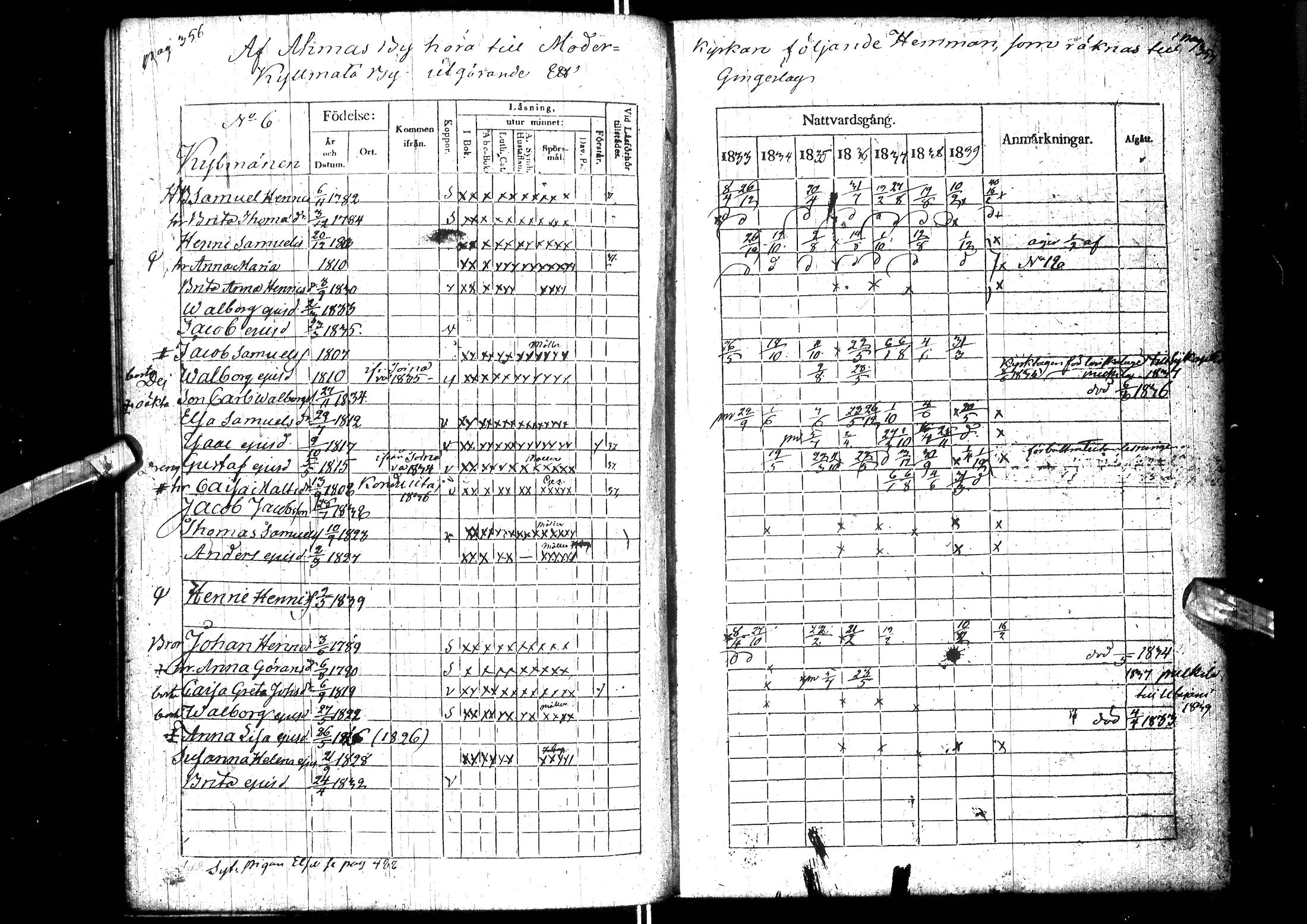 [ ../kirjat/Kirkonkirjat/muhos/rippikirja_1833-1839_ik119-120/kuvat/193.jpg ]