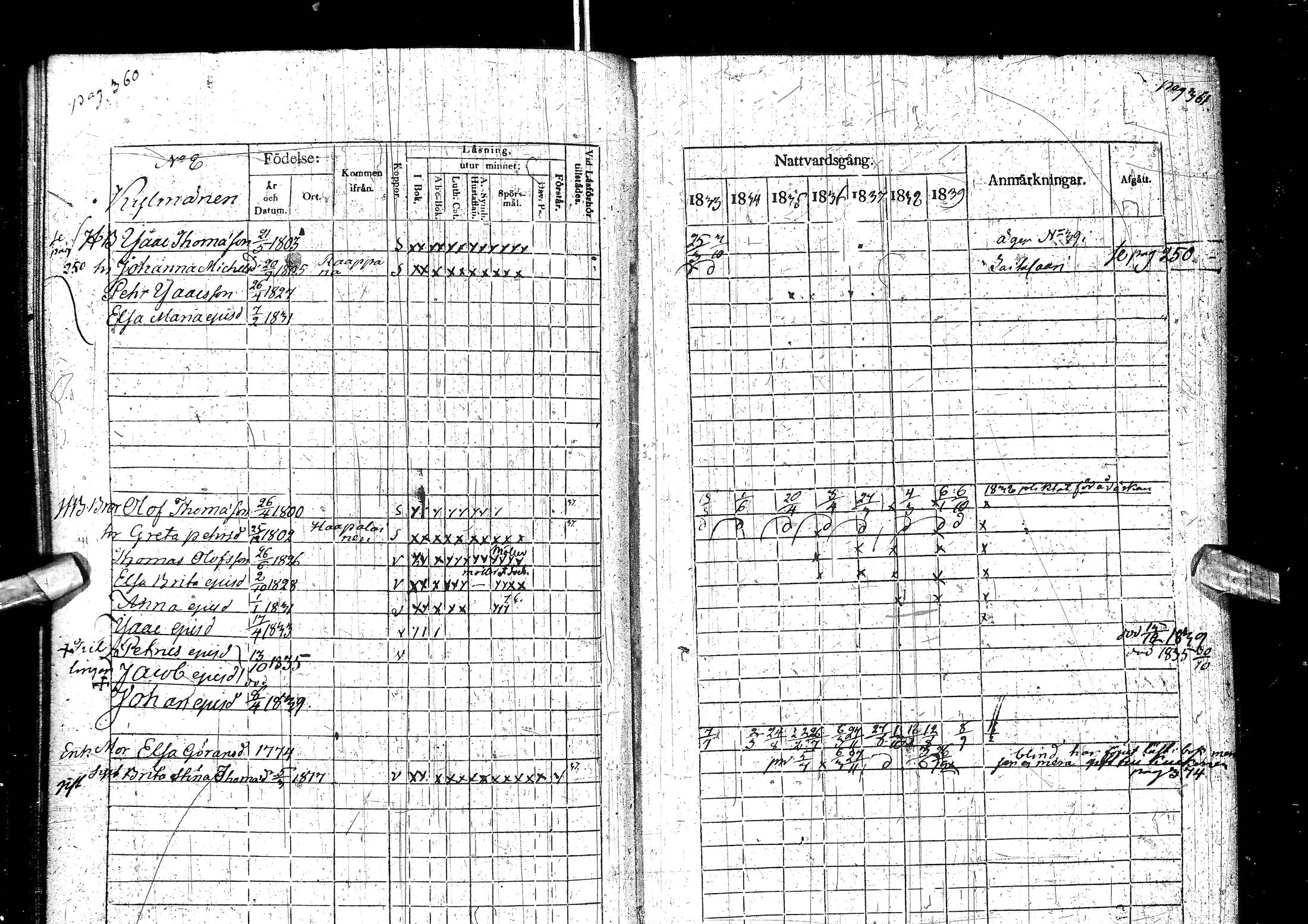[ ../kirjat/Kirkonkirjat/muhos/rippikirja_1833-1839_ik119-120/kuvat/200.jpg ]